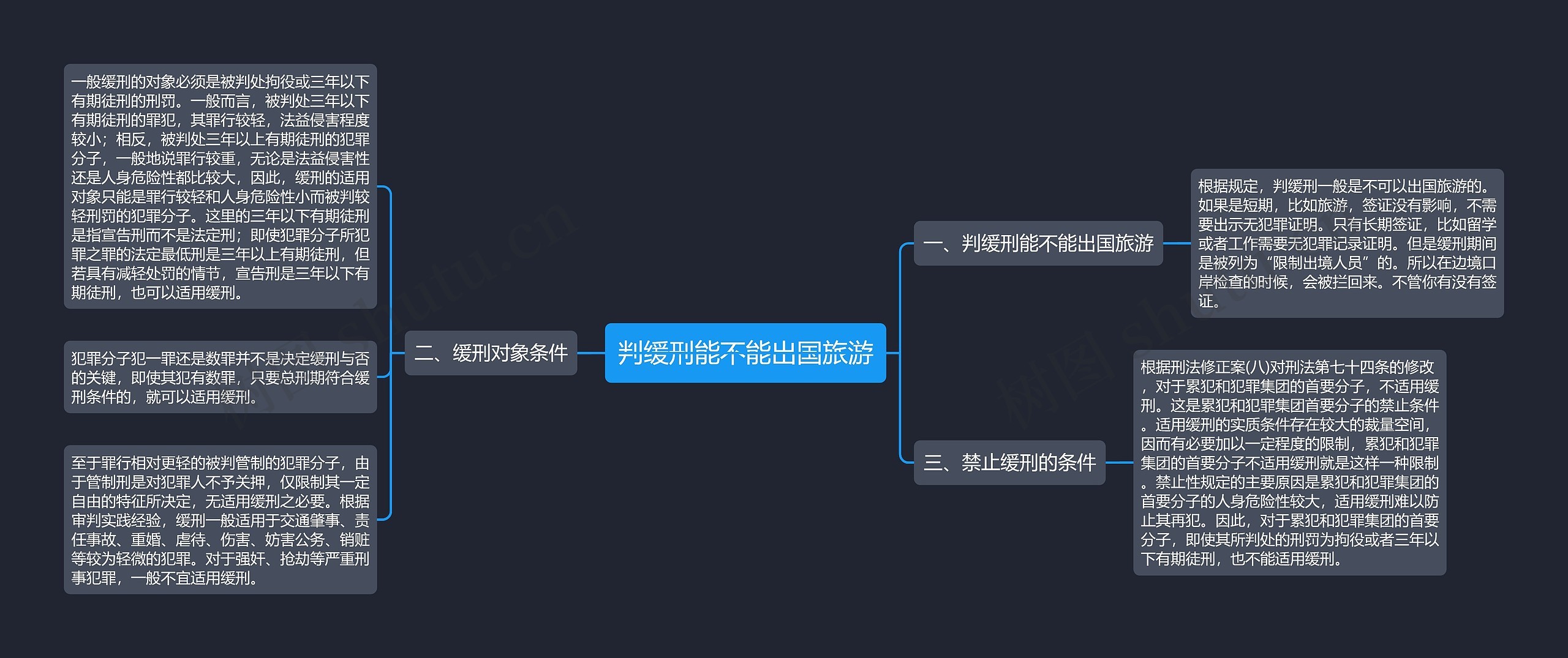 判缓刑能不能出国旅游思维导图