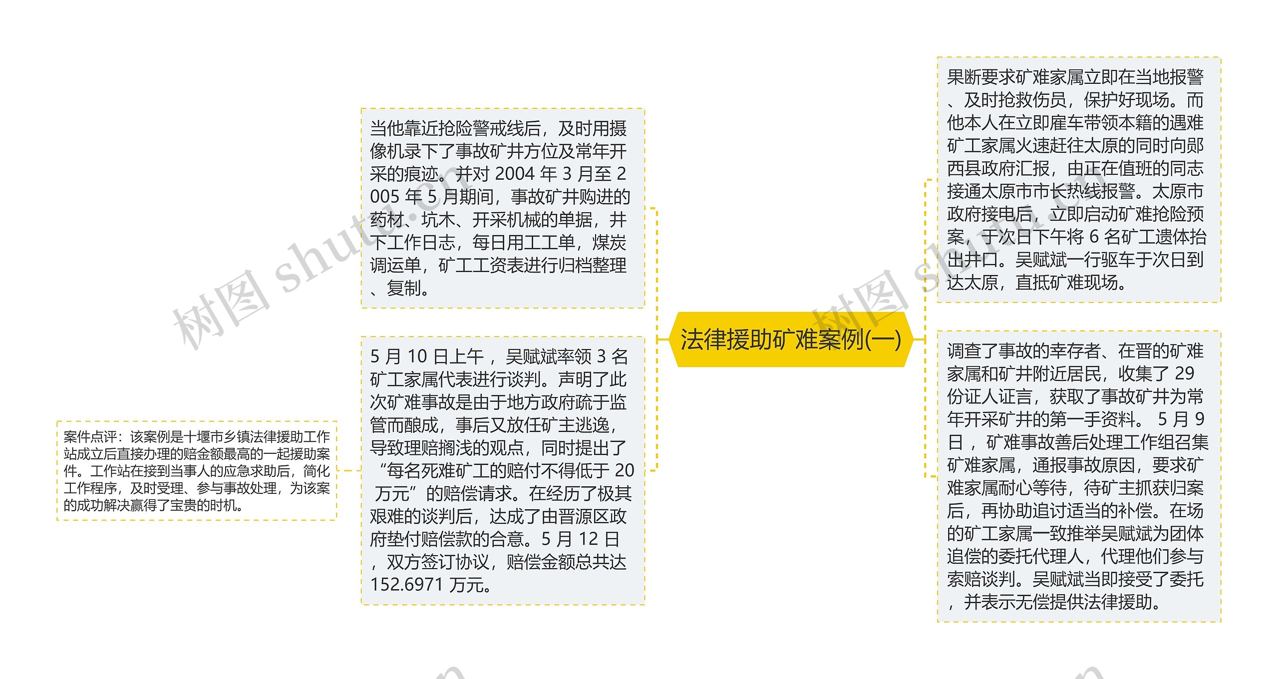 法律援助矿难案例(一)