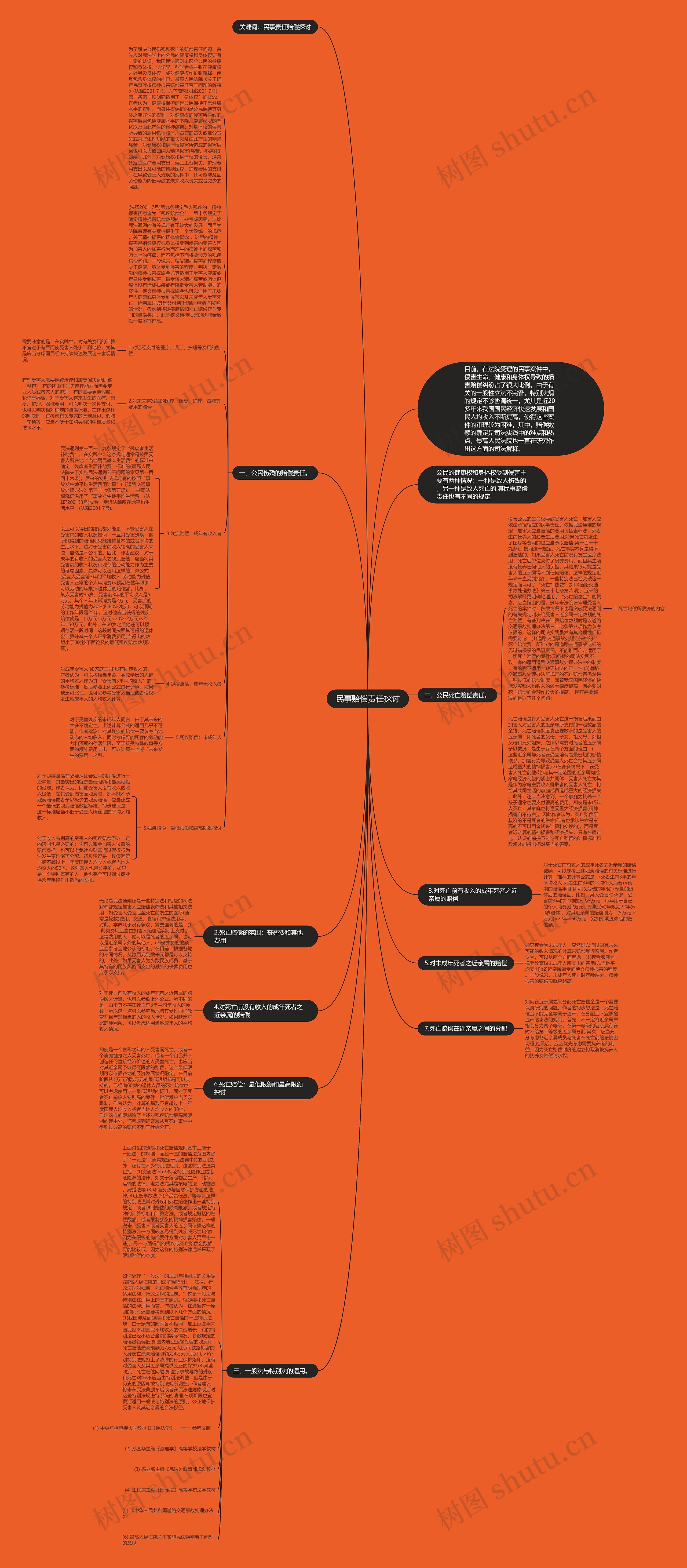 民事赔偿责任探讨思维导图