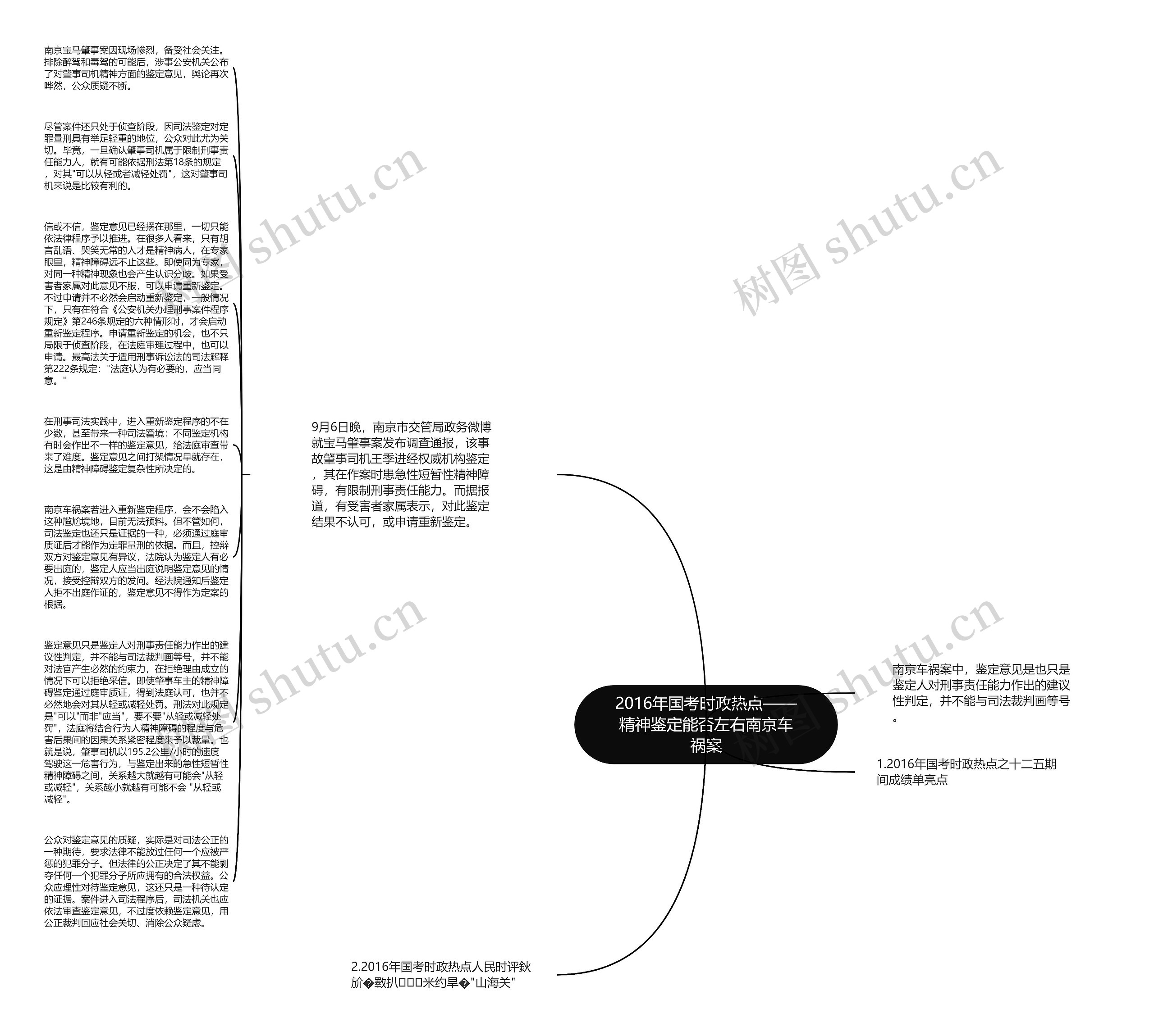 2016年国考时政热点——精神鉴定能否左右南京车祸案思维导图