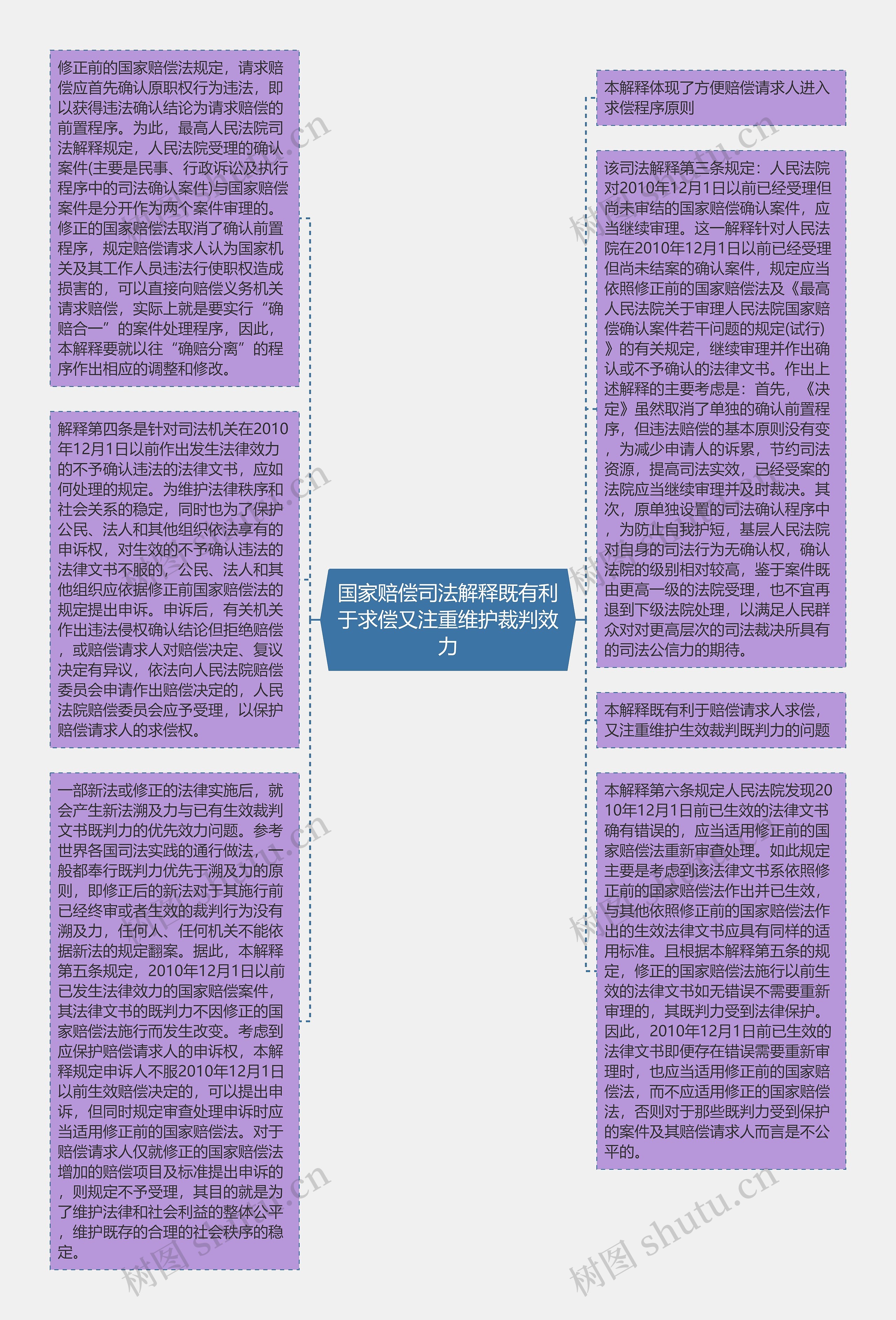 国家赔偿司法解释既有利于求偿又注重维护裁判效力