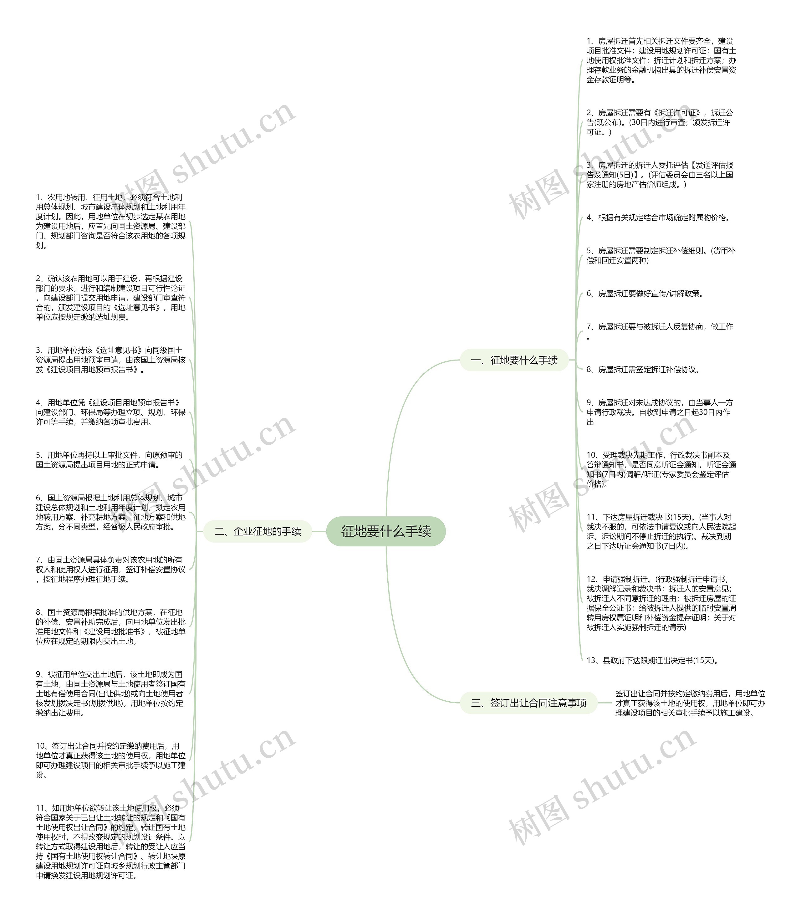 征地要什么手续思维导图