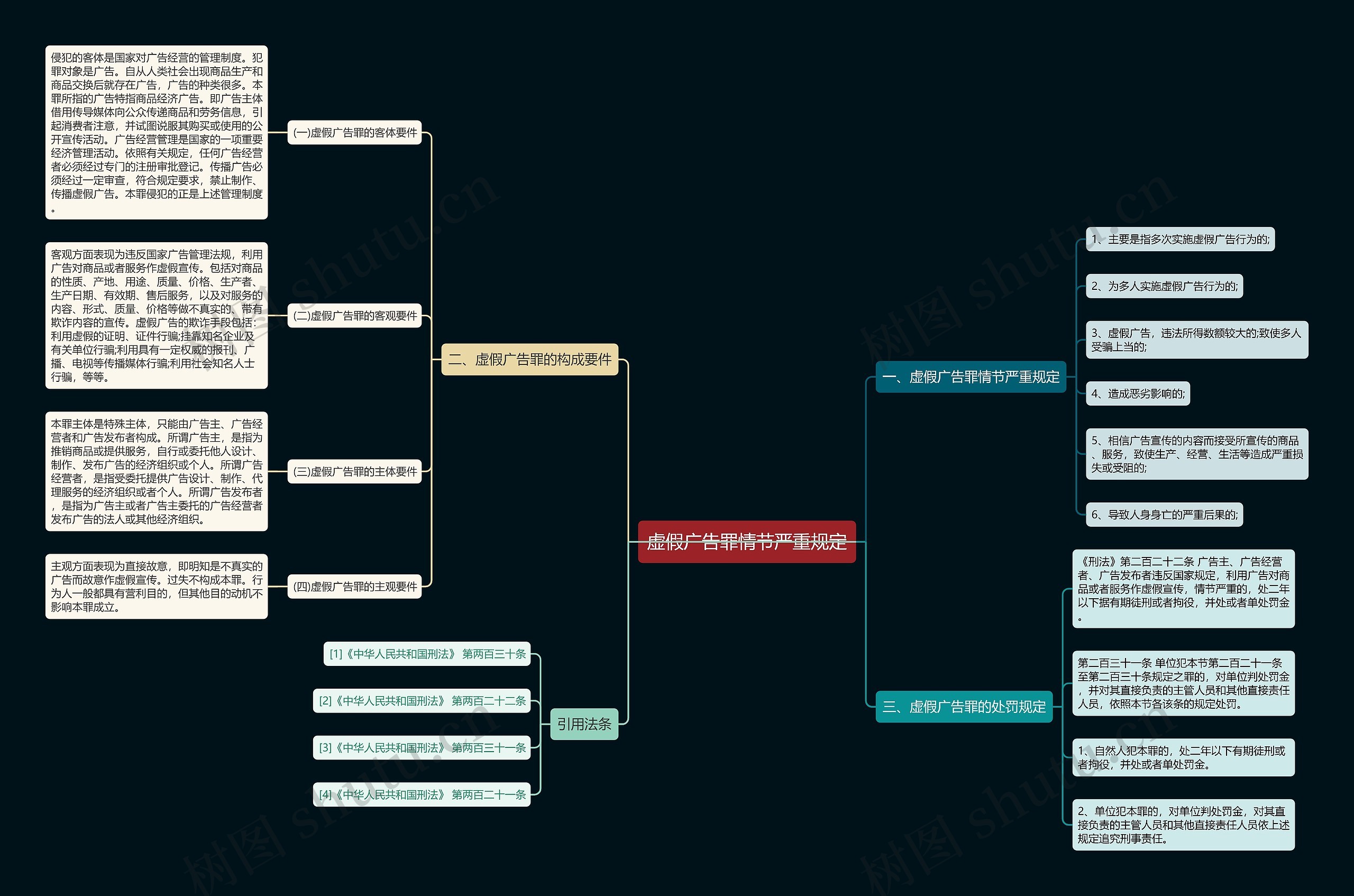 虚假广告罪情节严重规定 虚假广告罪情节严重规定