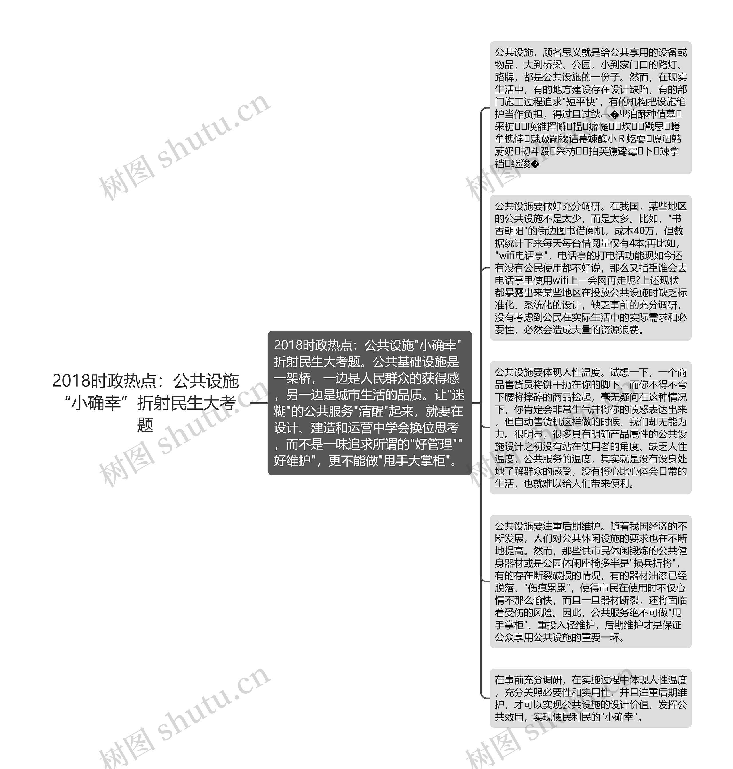 2018时政热点：公共设施“小确幸”折射民生大考题思维导图