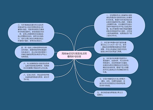 海南省征地青苗及地上附着物补偿标准