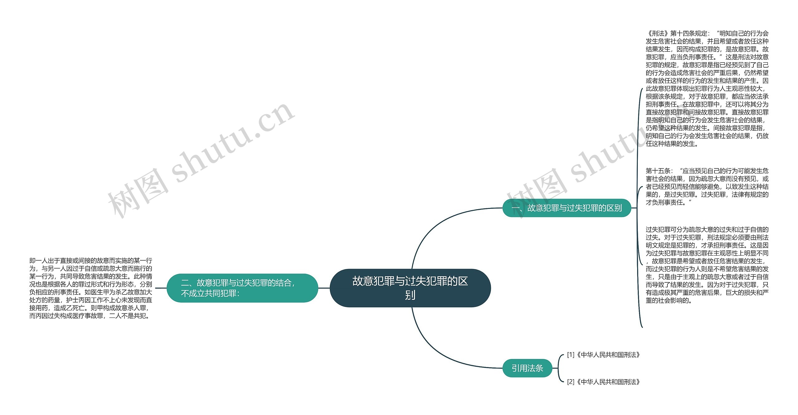 故意犯罪与过失犯罪的区别 故意犯罪与过失犯罪的区别