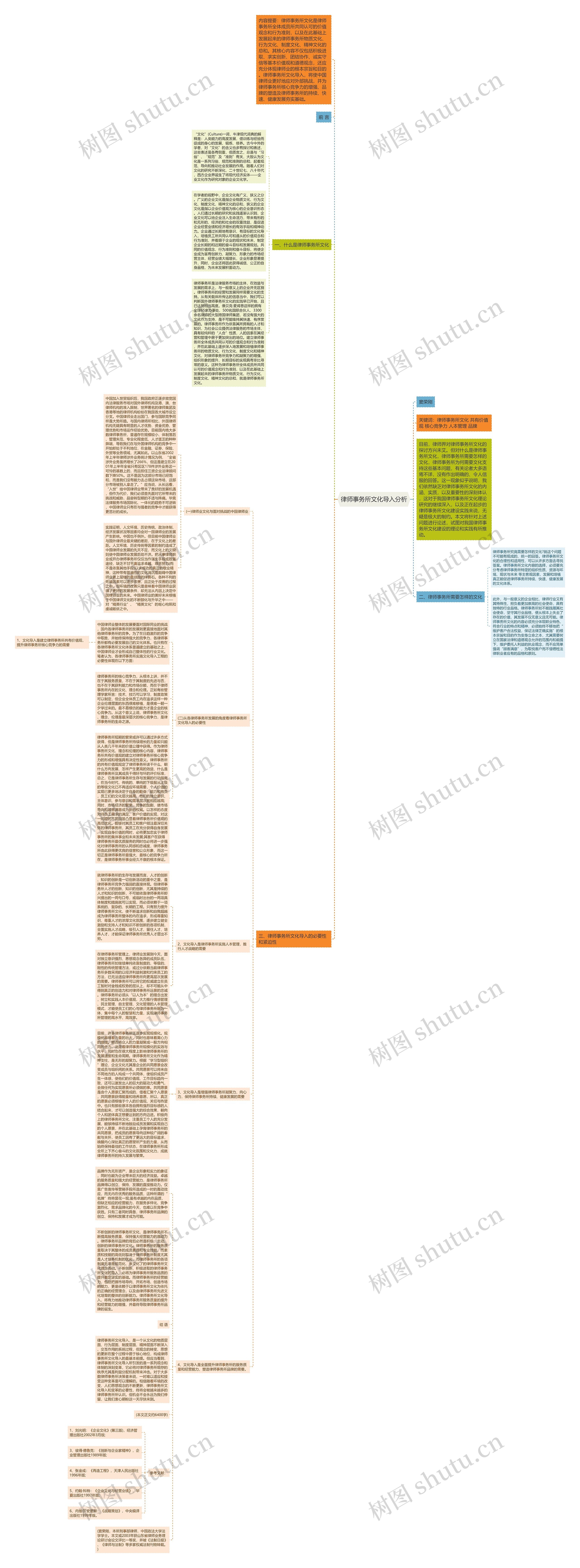 律师事务所文化导入分析思维导图