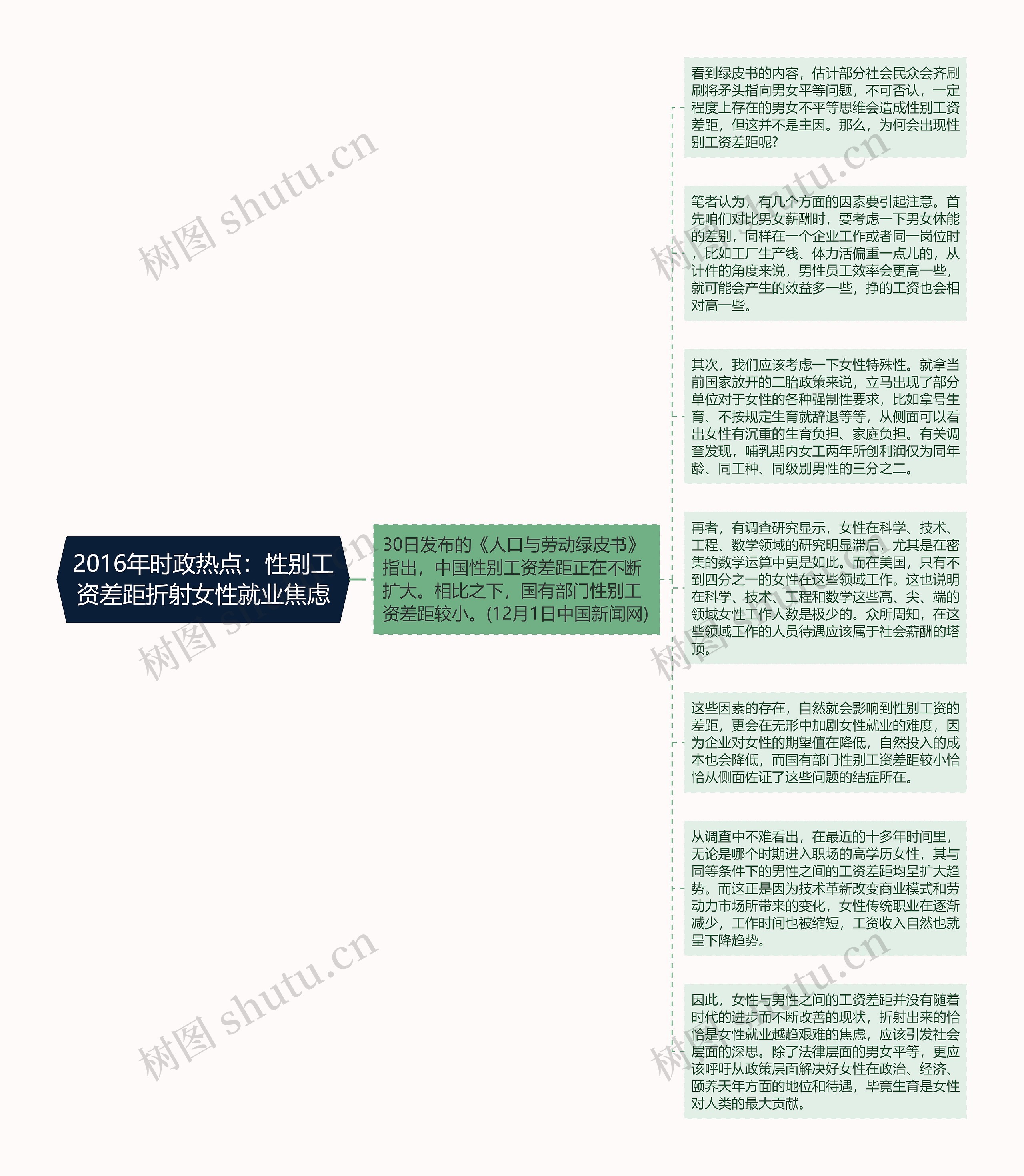 2016年时政热点：性别工资差距折射女性就业焦虑