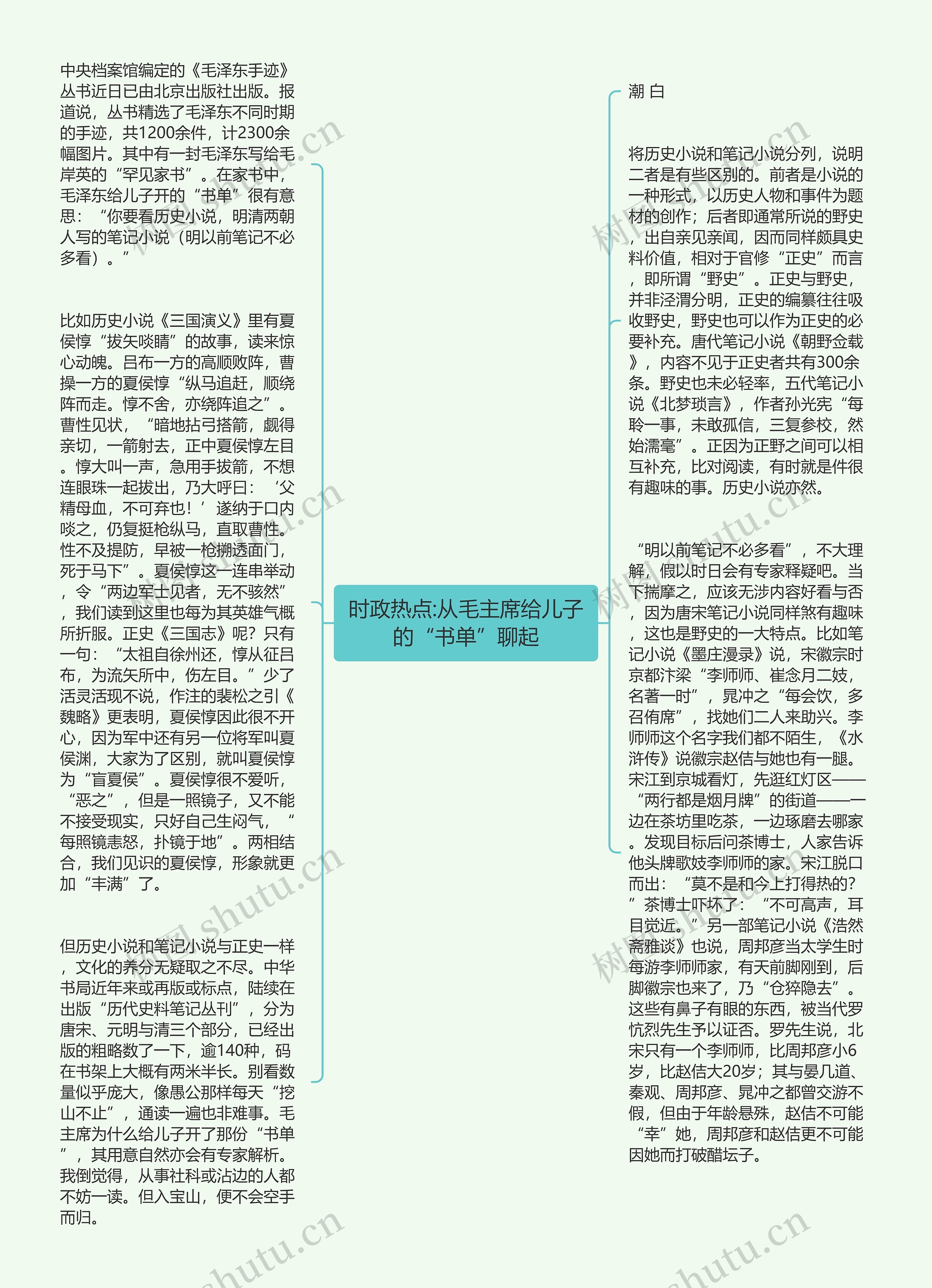 时政热点:从毛主席给儿子的“书单”聊起思维导图