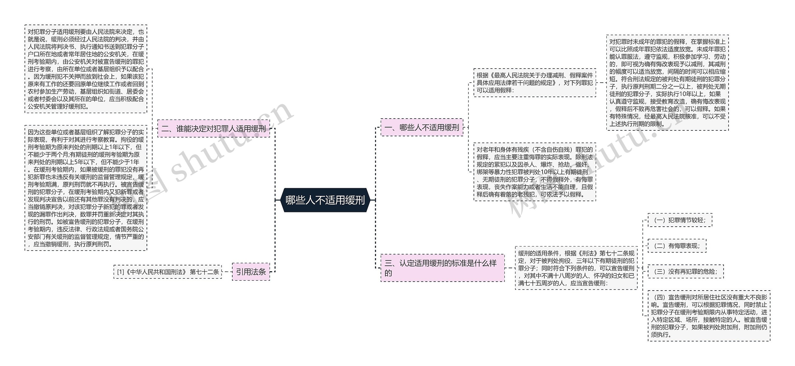 哪些人不适用缓刑思维导图