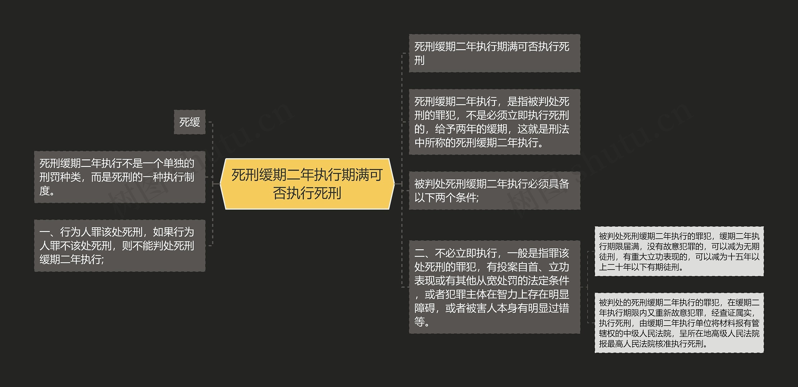 死刑缓期二年执行期满可否执行死刑