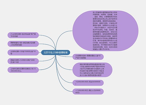 北京市地上物补偿费标准