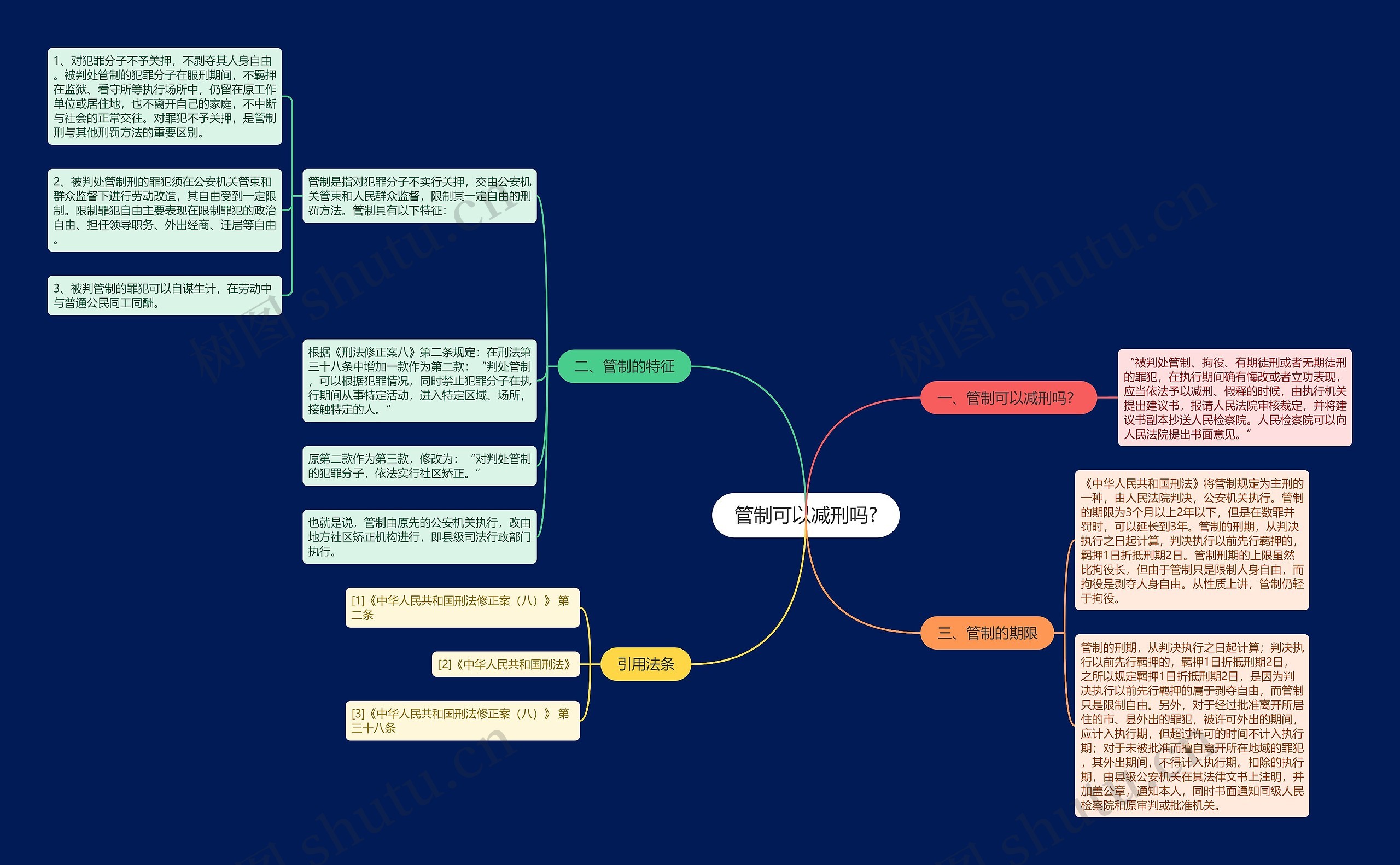 管制可以减刑吗?思维导图