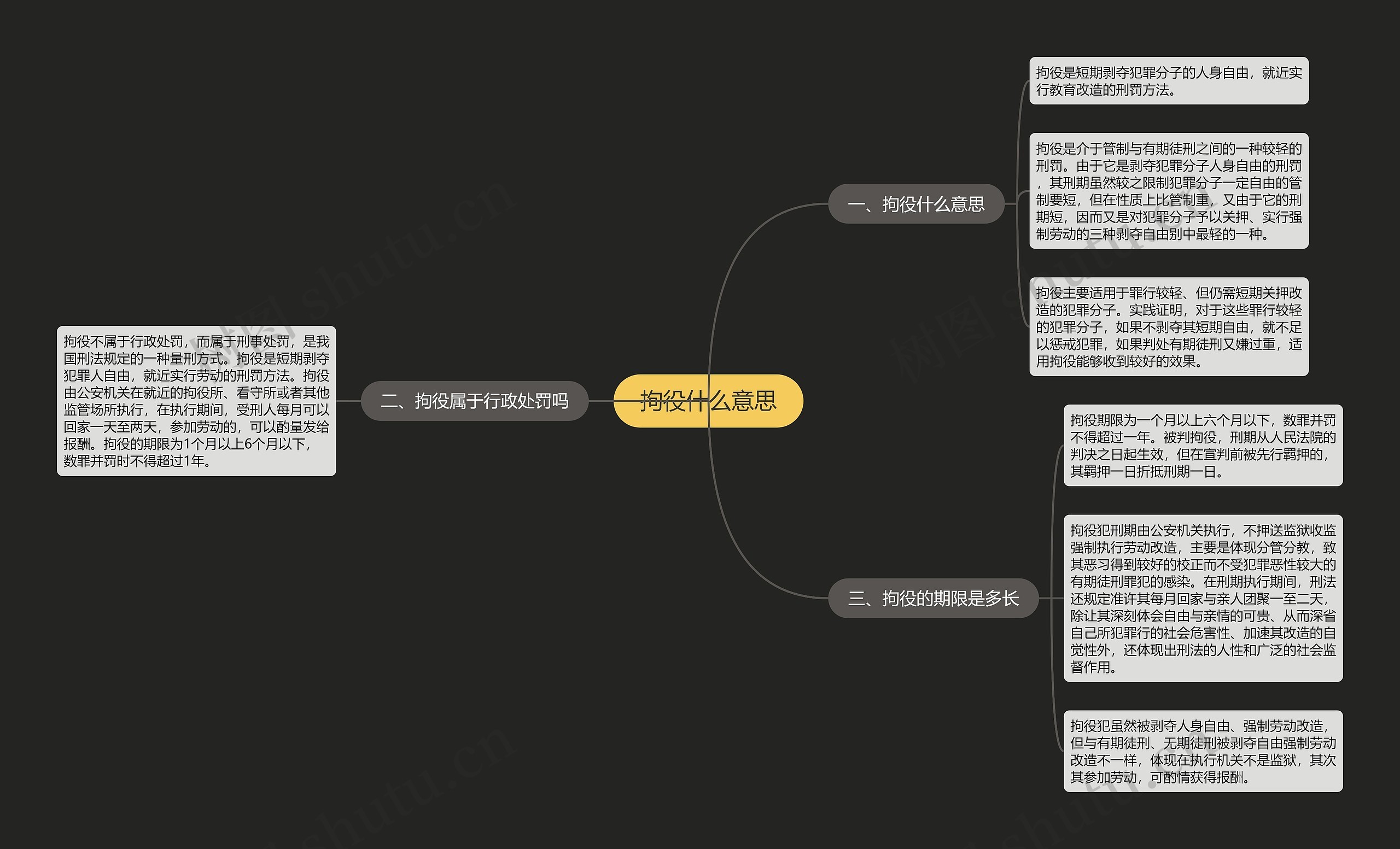 拘役什么意思思维导图