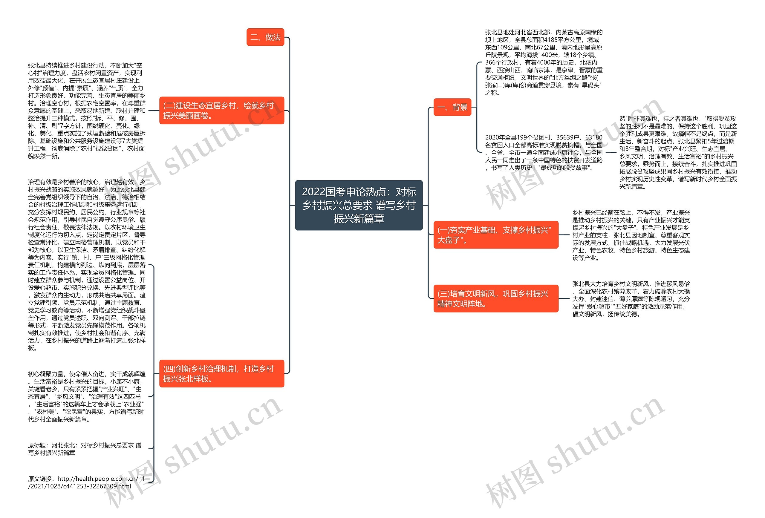 2022国考申论热点:对标乡村振兴总要求 谱写乡村振兴新篇章 2022国考申论热点:对标乡村振兴总要求 谱写乡村振兴新篇章