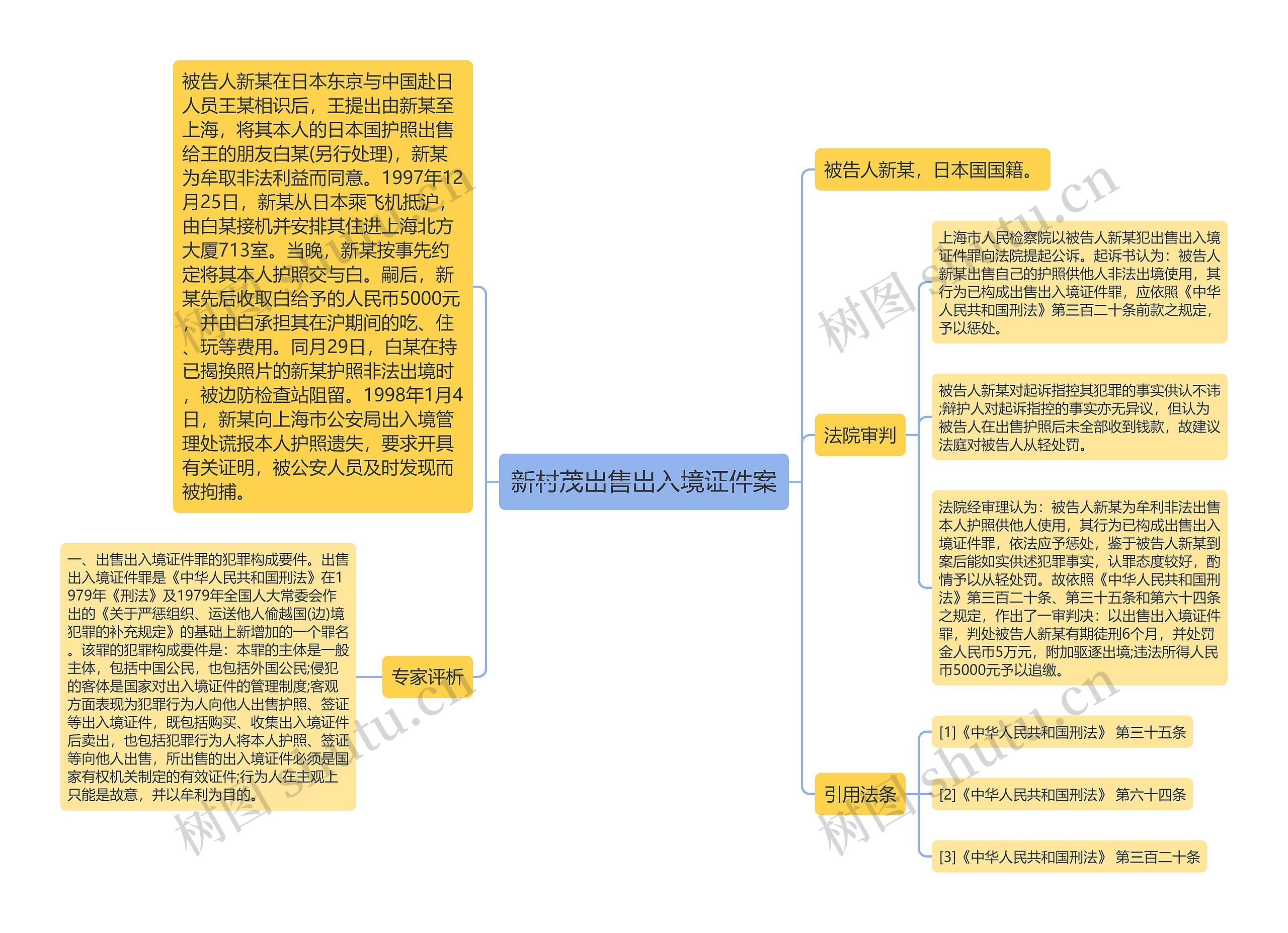 新村茂出售出入境证件案思维导图