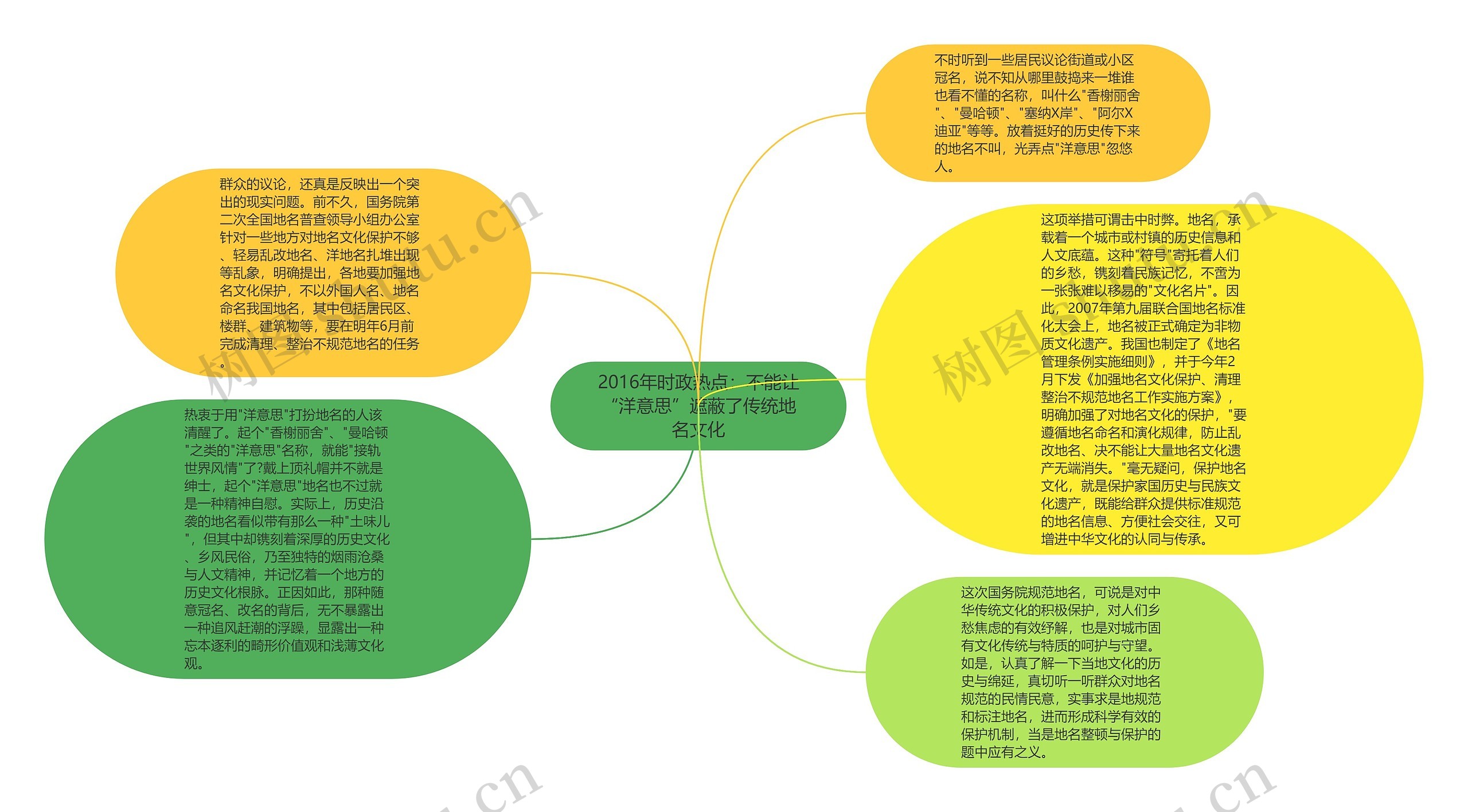 2016年时政热点：不能让“洋意思”遮蔽了传统地名文化思维导图