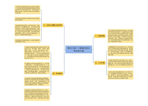 黑龙江省111国道征地补偿实施方案