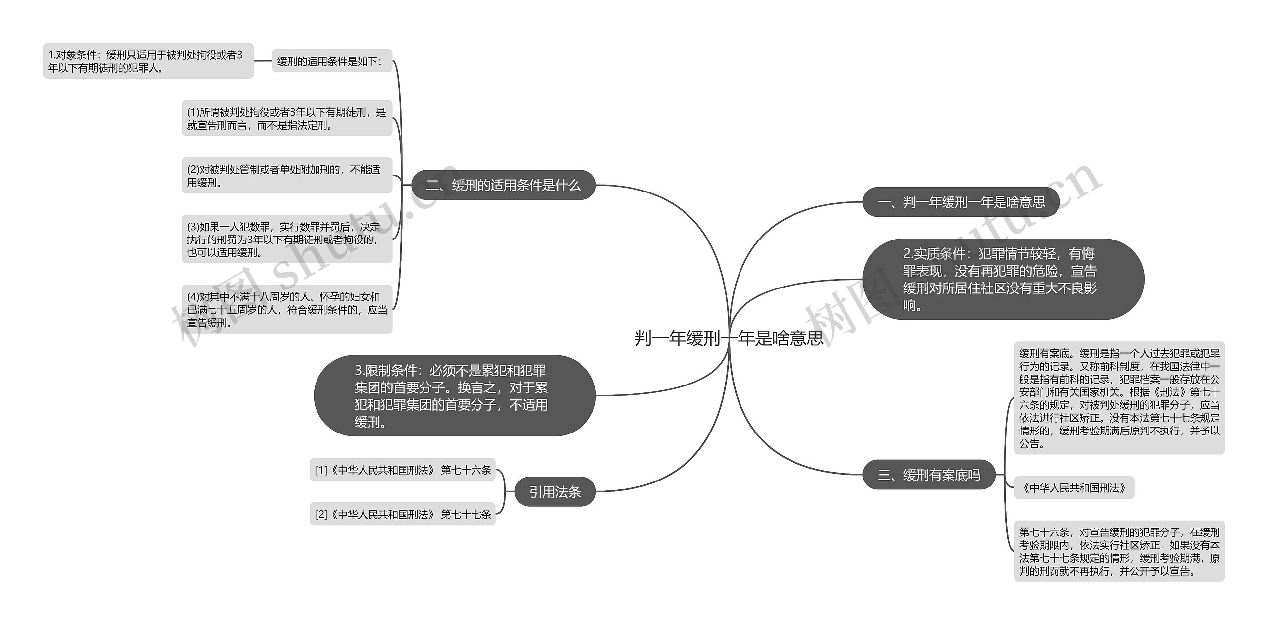 判一年缓刑一年是啥意思