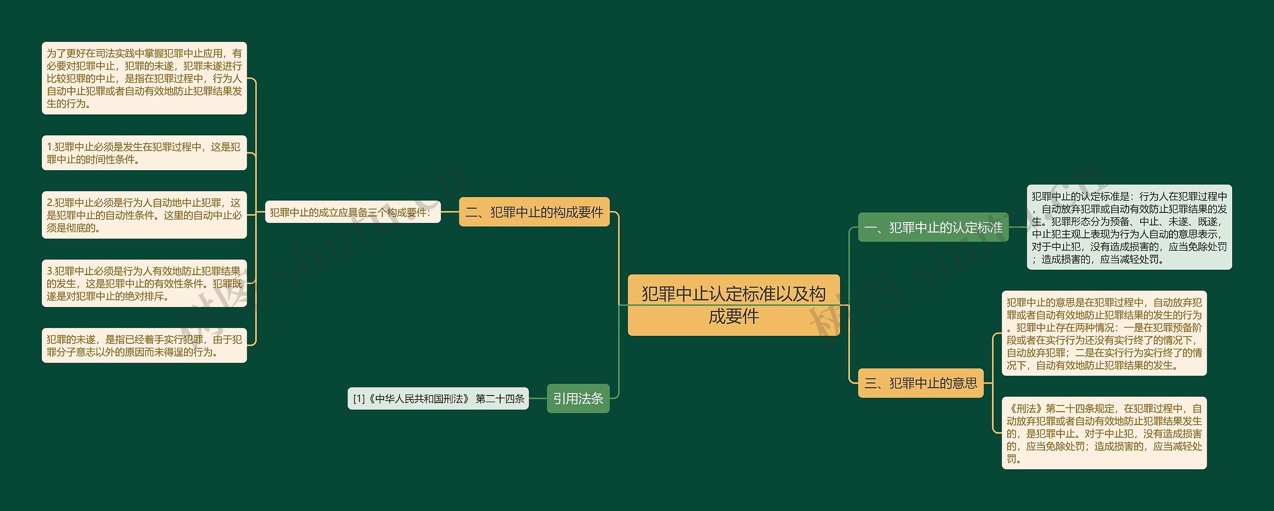 犯罪中止认定标准以及构成要件思维导图