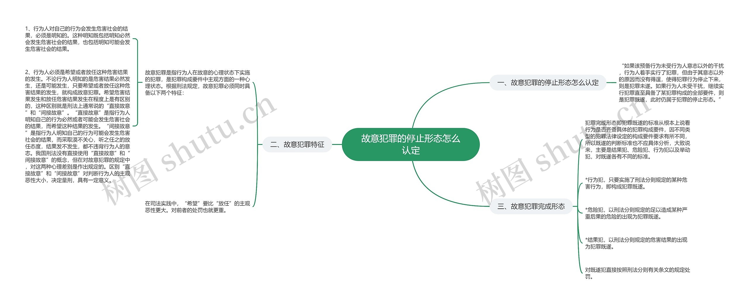 故意犯罪的停止形态怎么认定