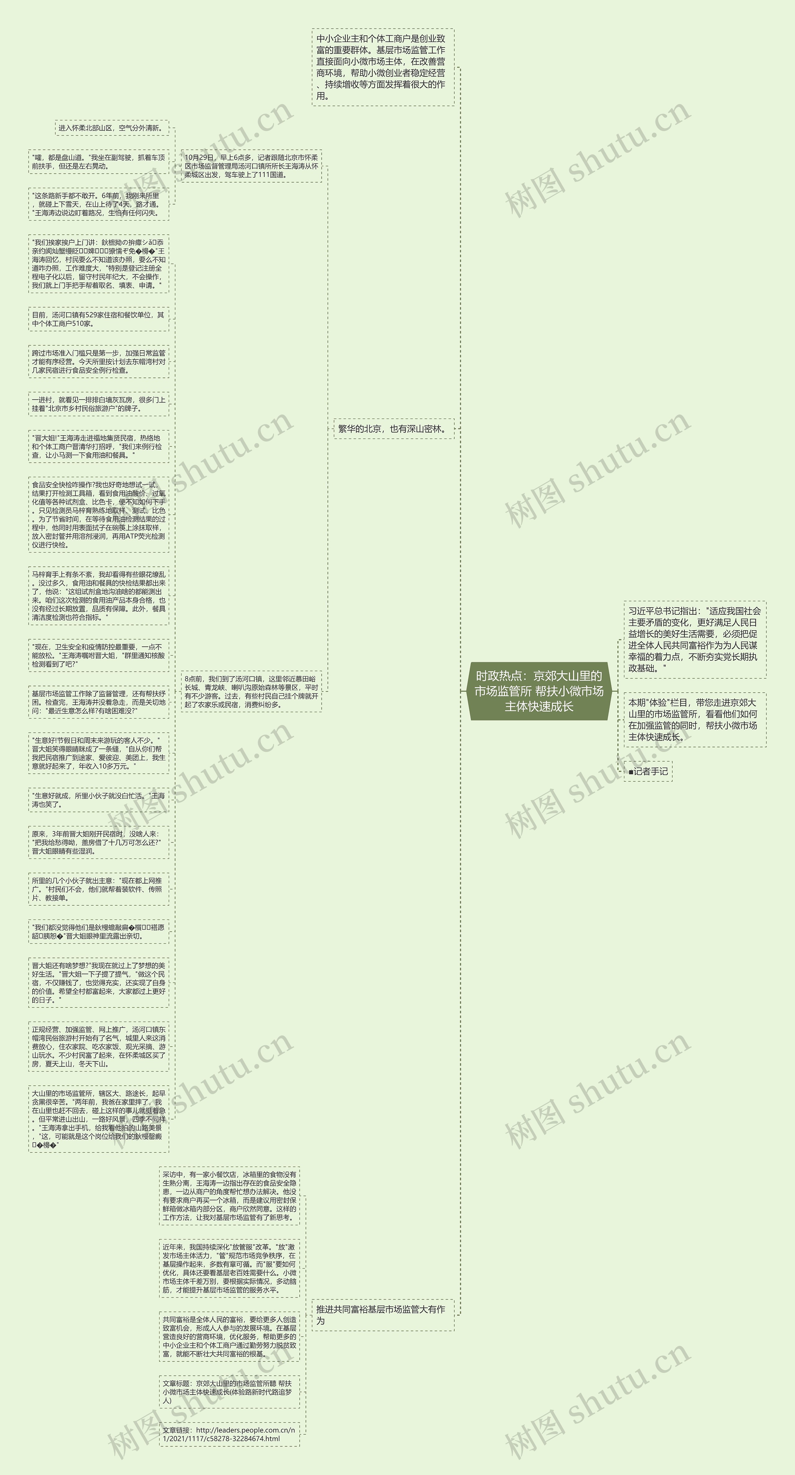 时政热点：京郊大山里的市场监管所 帮扶小微市场主体快速成长思维导图