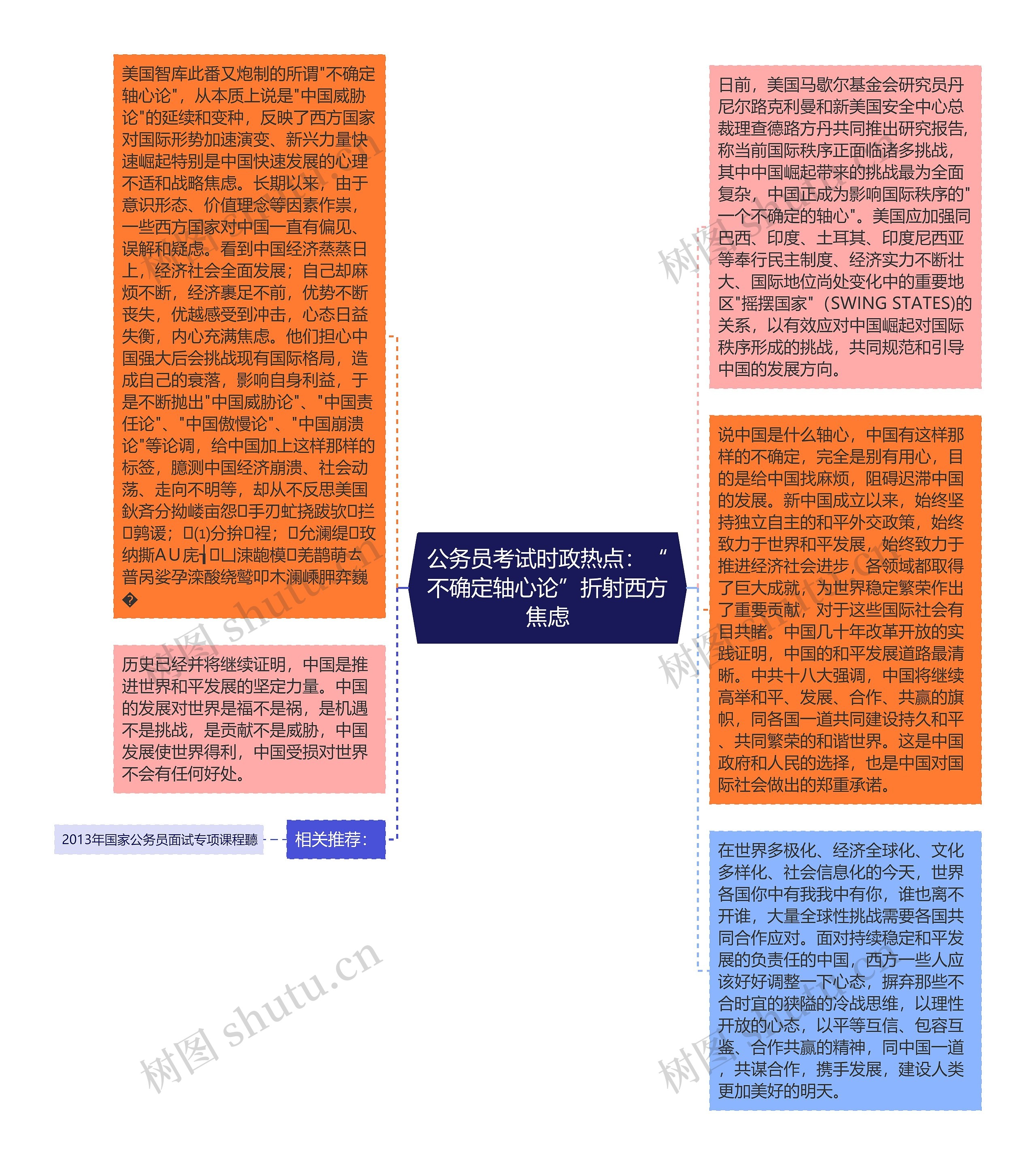 公务员考试时政热点：“不确定轴心论”折射西方焦虑思维导图