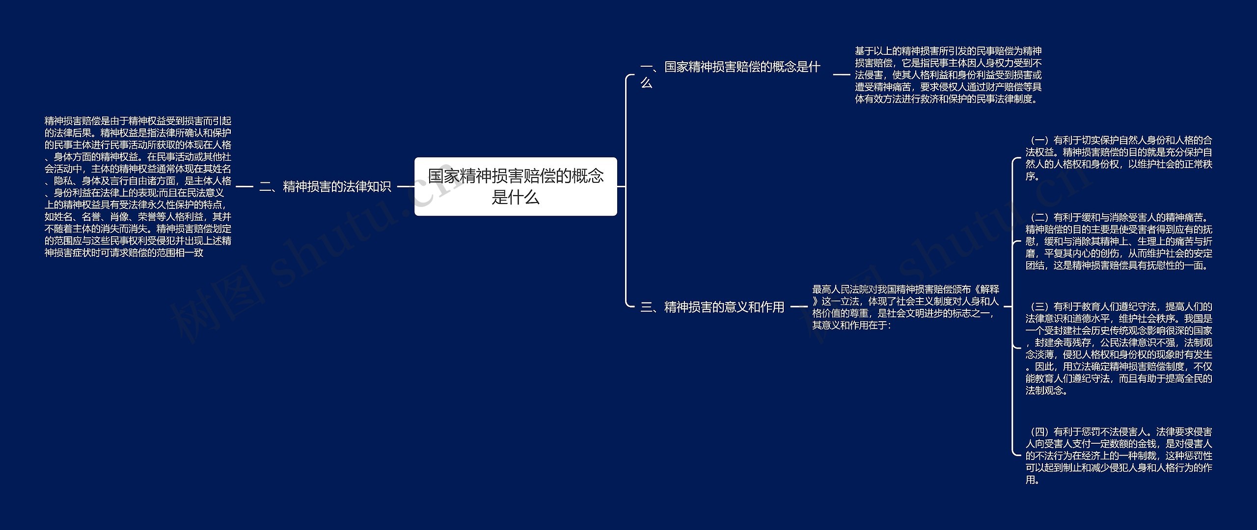 国家精神损害赔偿的概念是什么