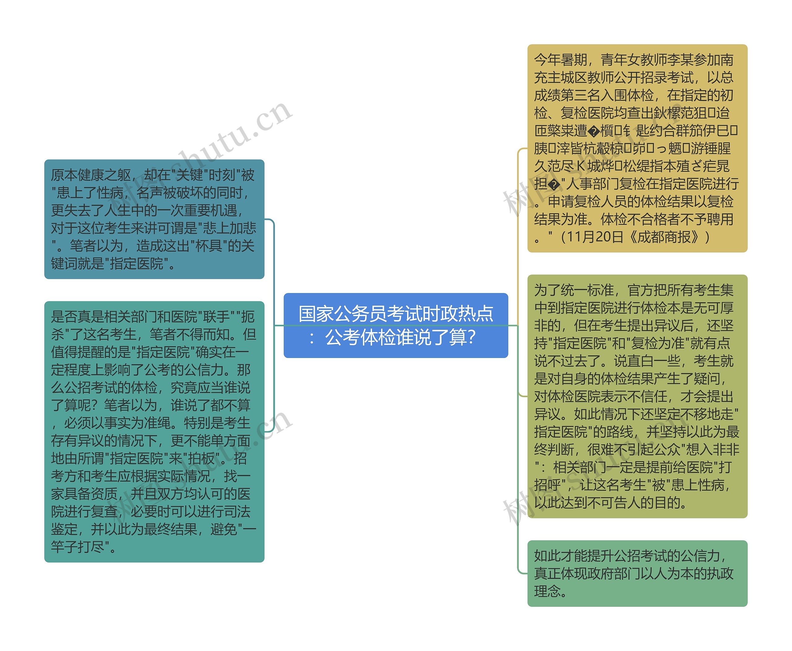 国家公务员考试时政热点：公考体检谁说了算？