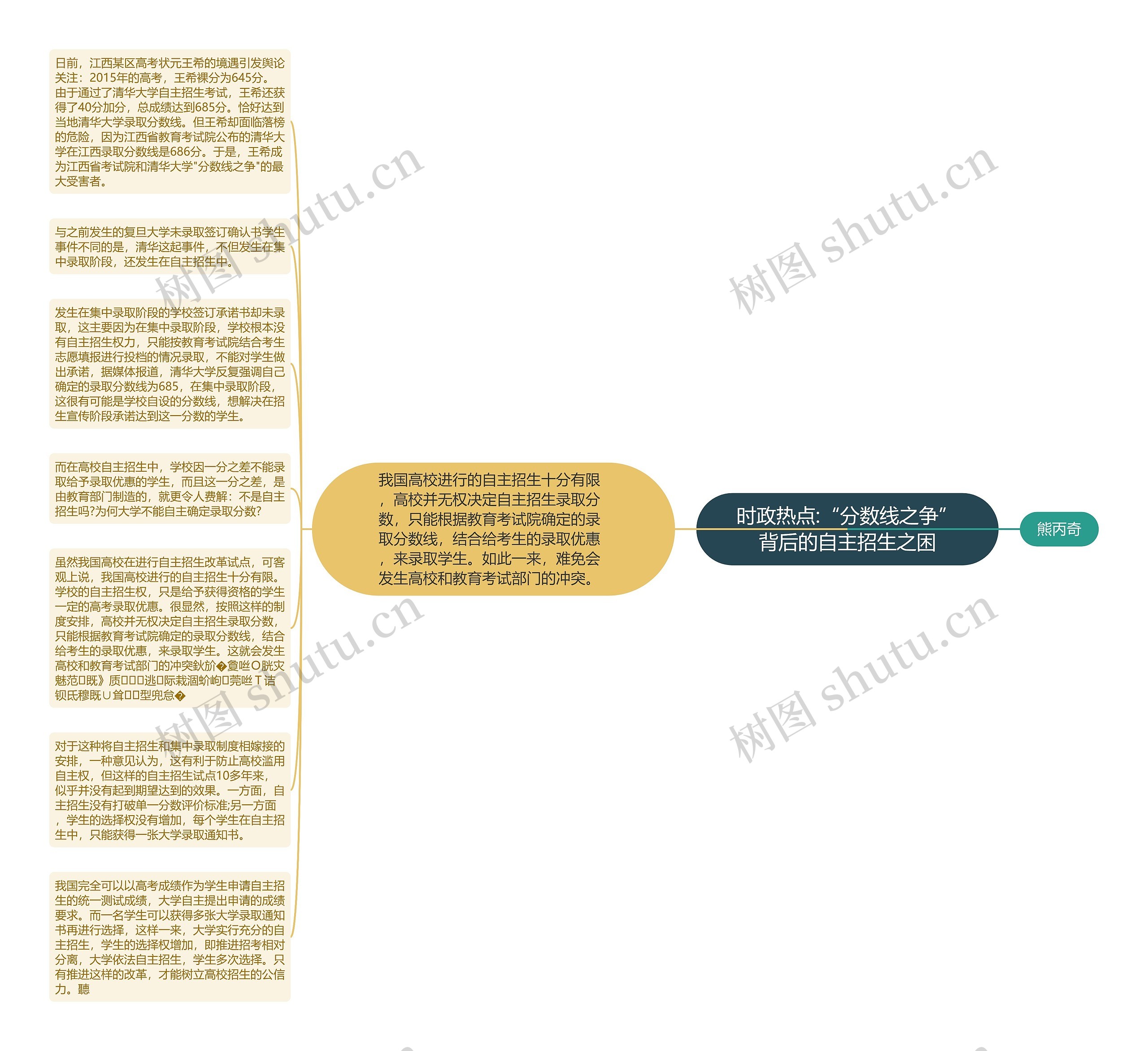 时政热点:“分数线之争”背后的自主招生之困思维导图