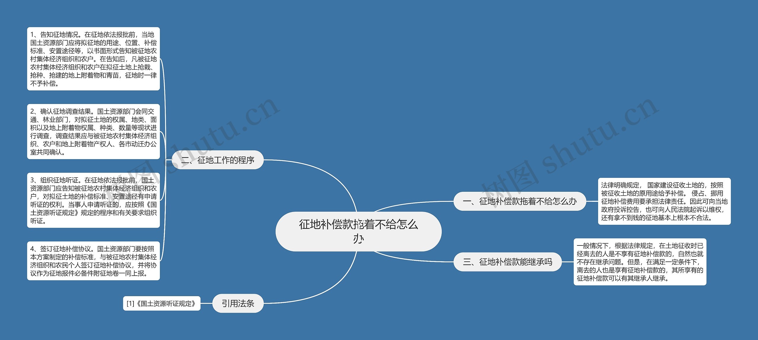 征地补偿款拖着不给怎么办