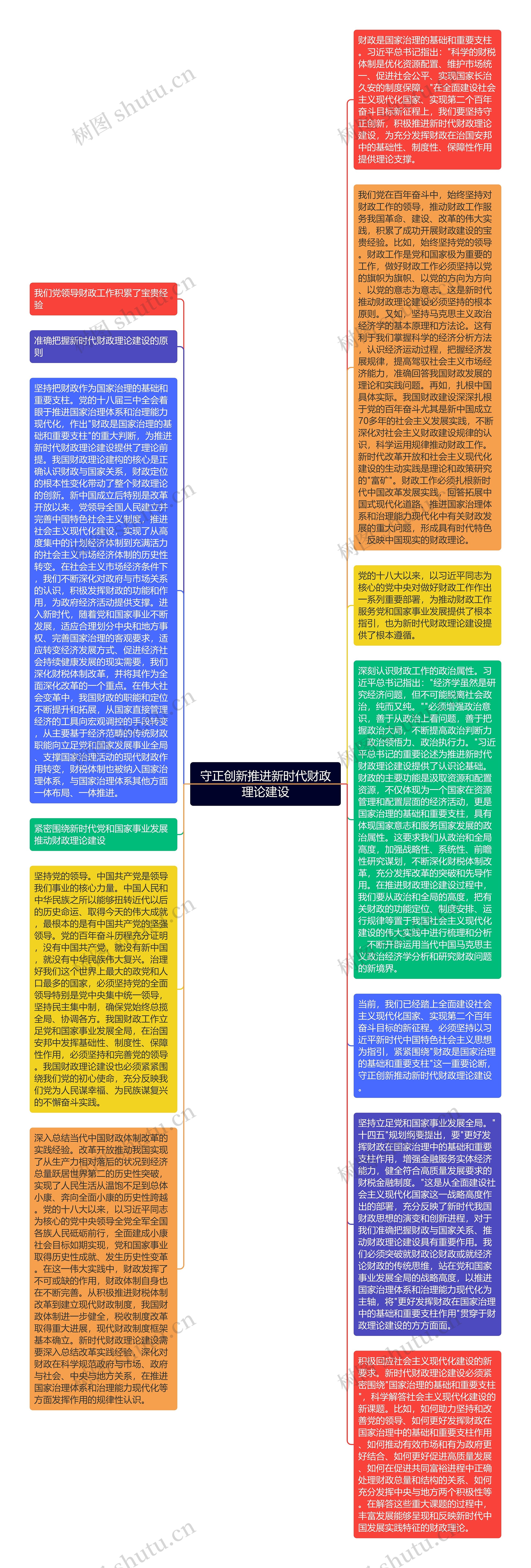 守正创新推进新时代财政理论建设