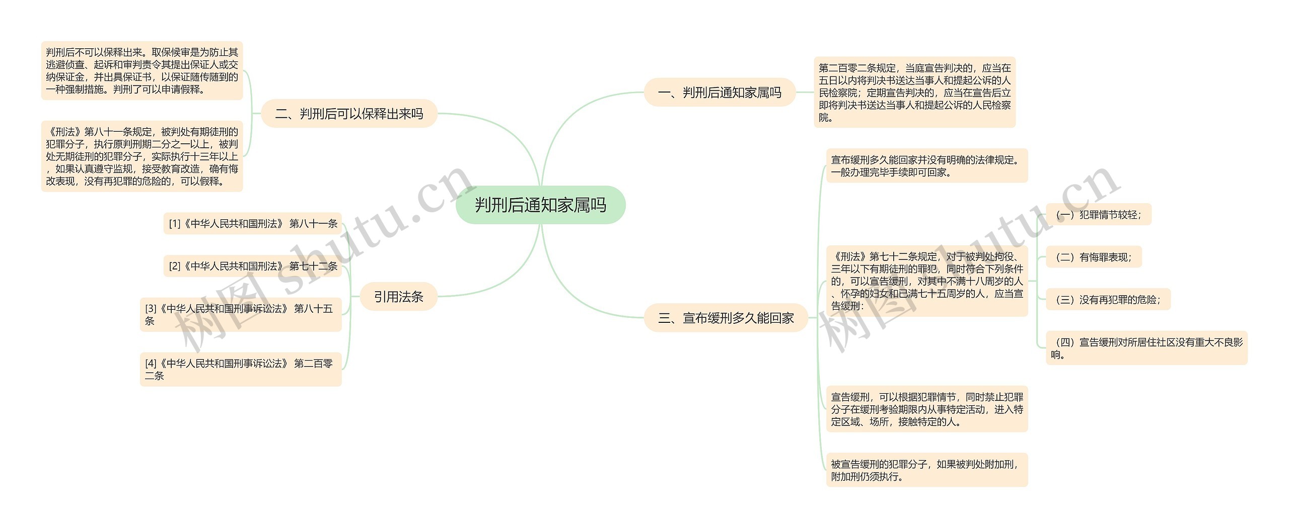 判刑后通知家属吗