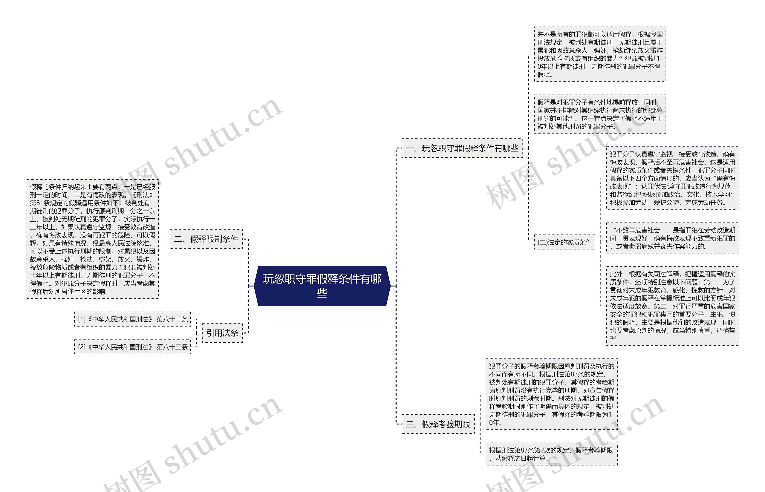 玩忽职守罪假释条件有哪些思维导图