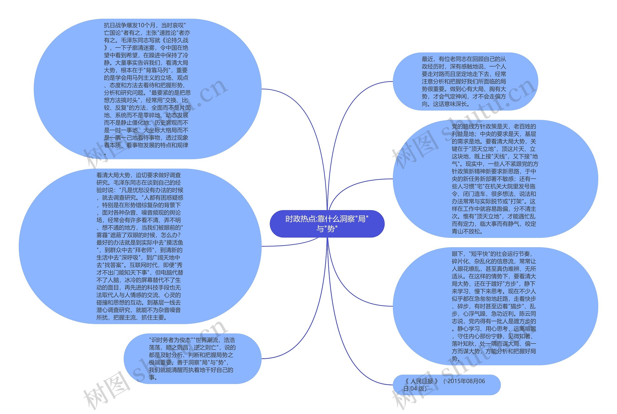 时政热点:靠什么洞察"局"与"势"思维导图