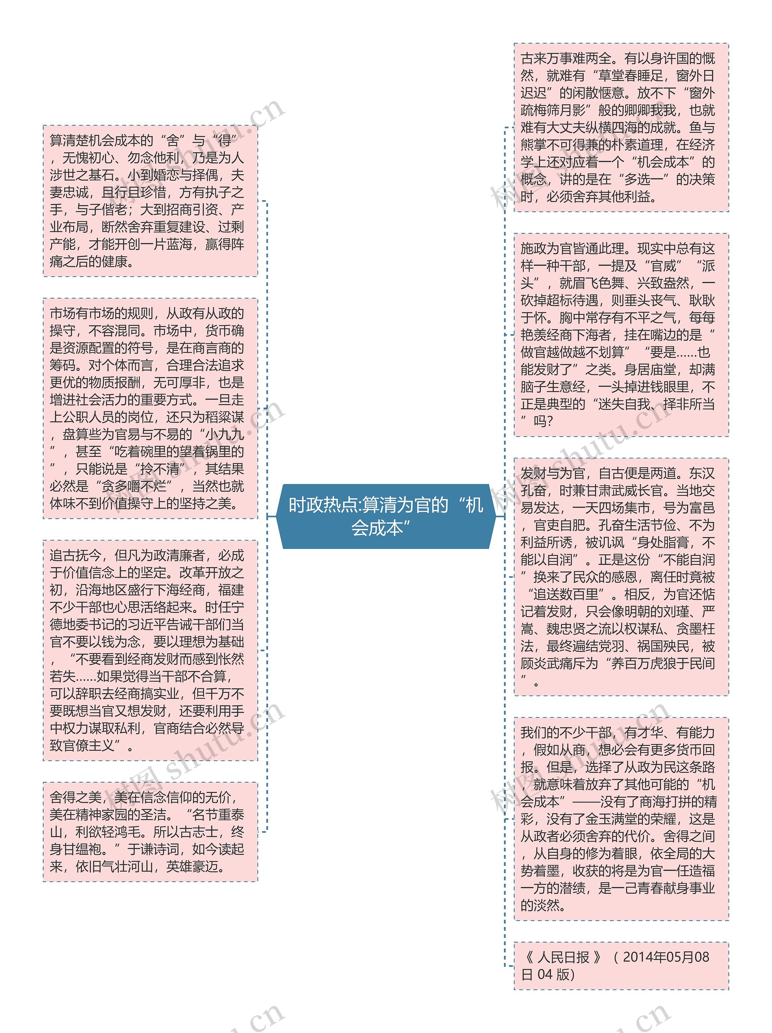 时政热点:算清为官的“机会成本”