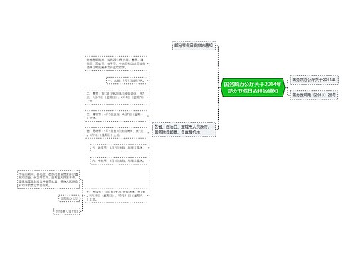 国务院办公厅关于2014年部分节假日安排的通知