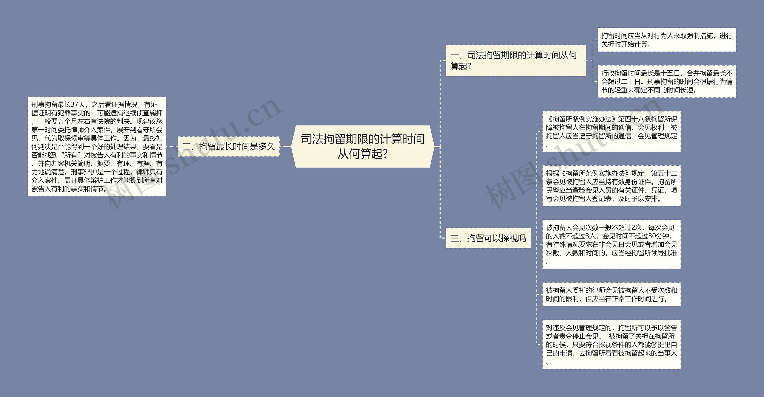 司法拘留期限的计算时间从何算起?思维导图