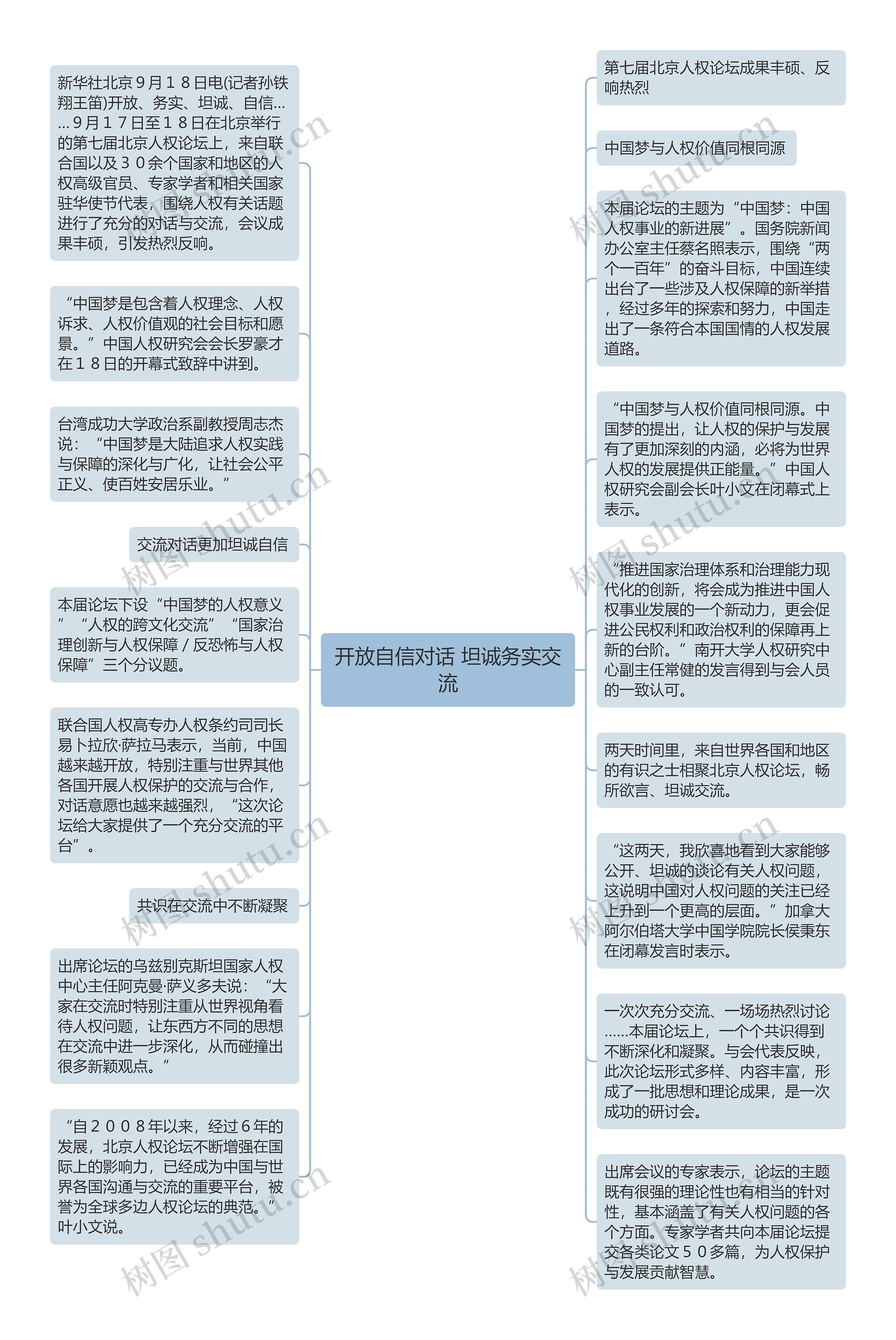 开放自信对话 坦诚务实交流