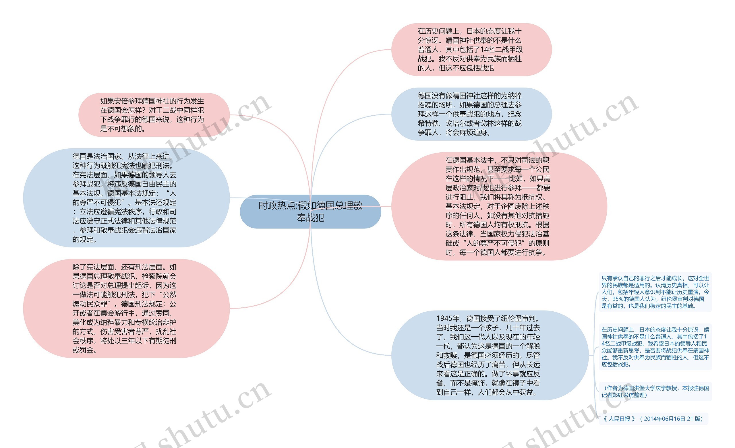 时政热点:假如德国总理敬奉战犯