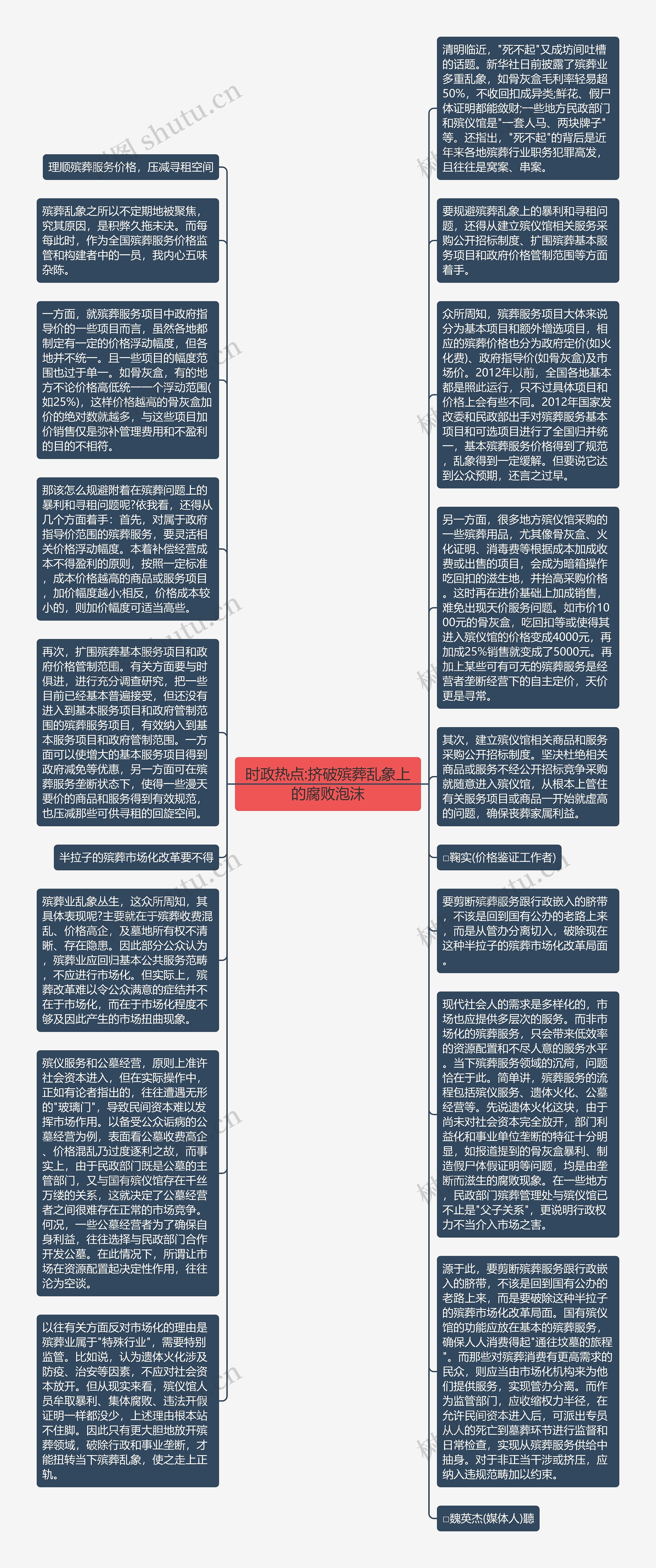 时政热点:挤破殡葬乱象上的腐败泡沫