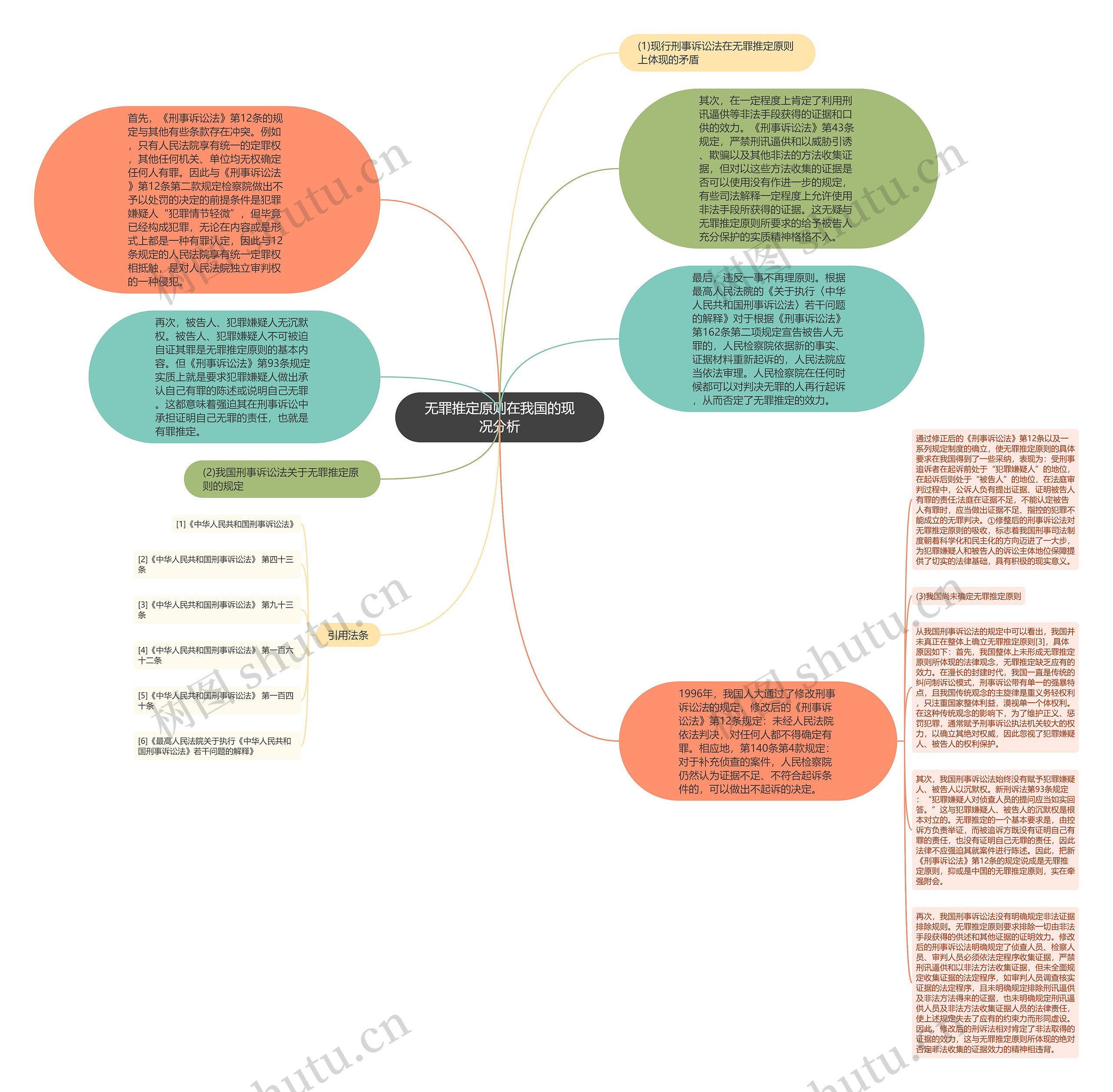 无罪推定原则在我国的现况分析思维导图