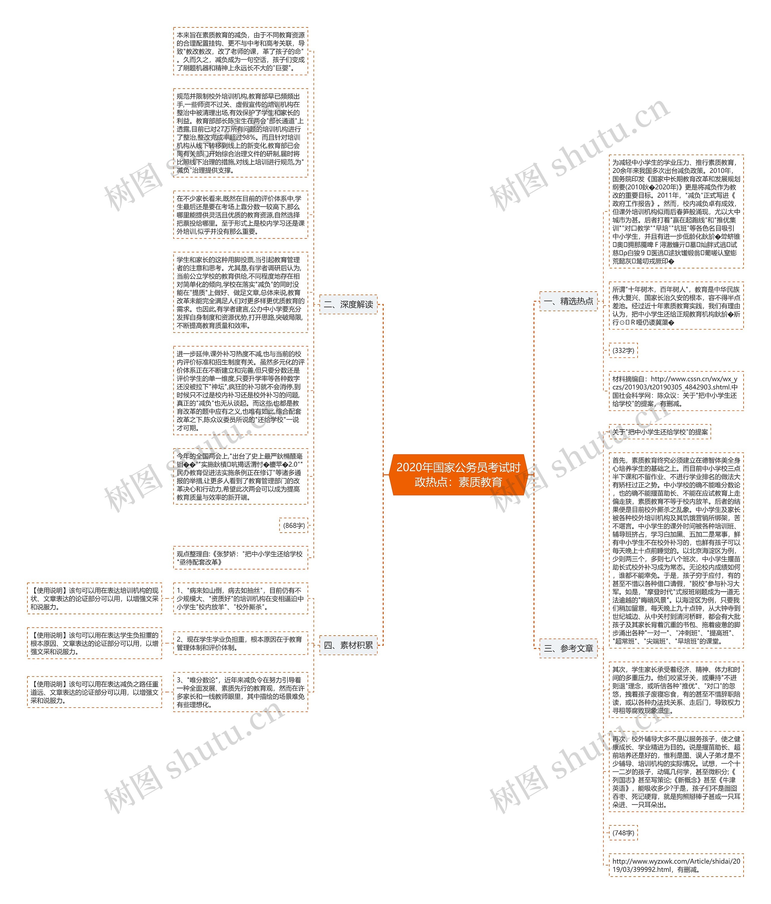 2020年国家公务员考试时政热点：素质教育思维导图