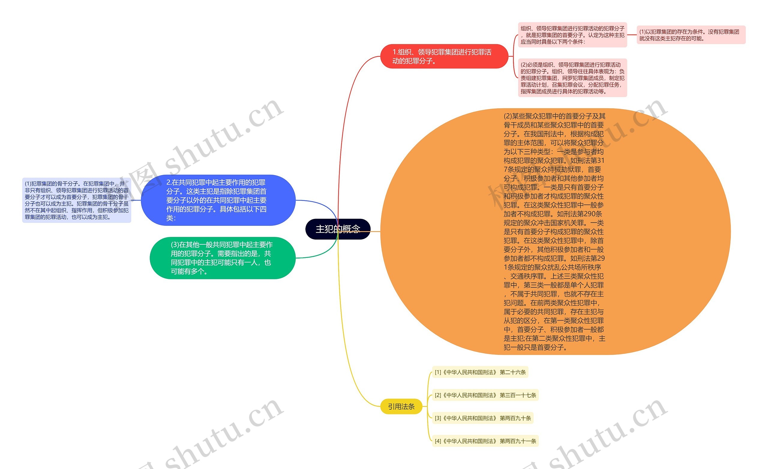 主犯的概念思维导图