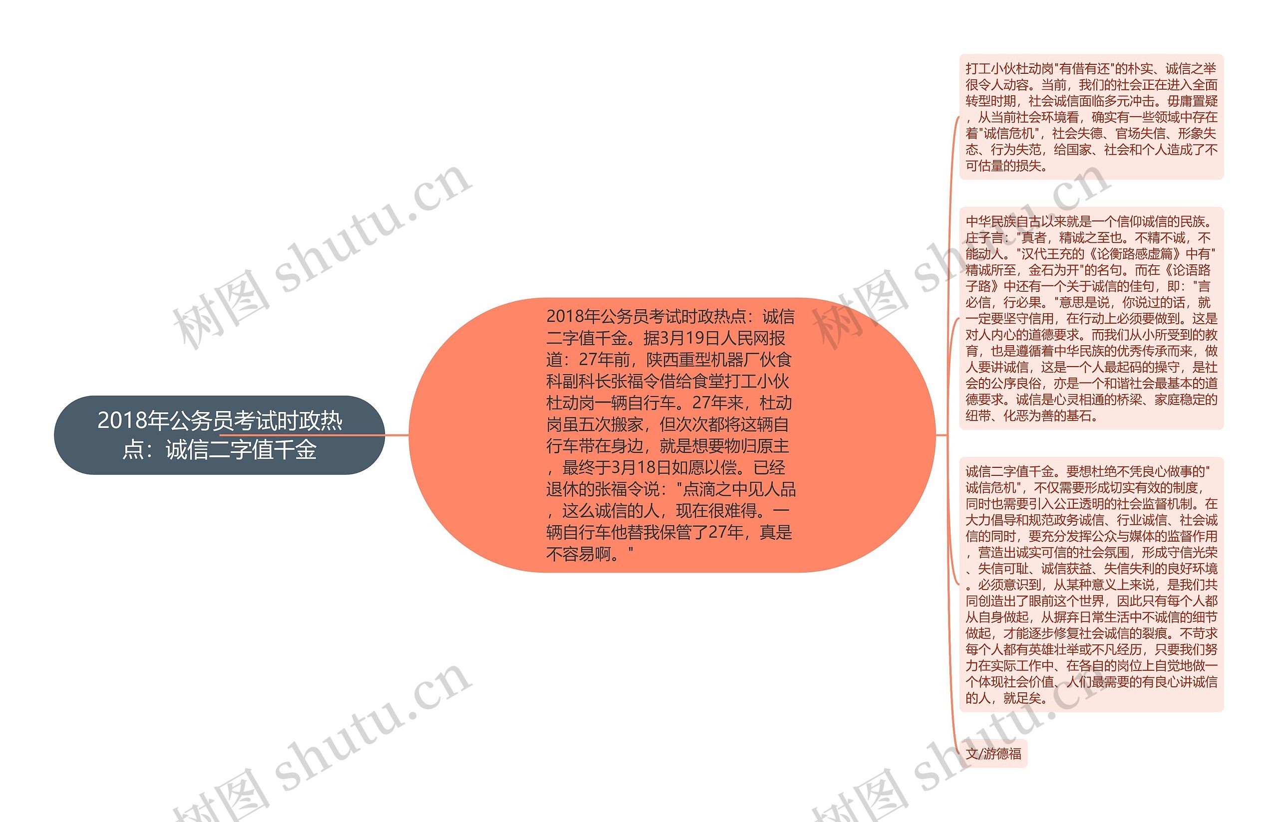 2018年公务员考试时政热点：诚信二字值千金