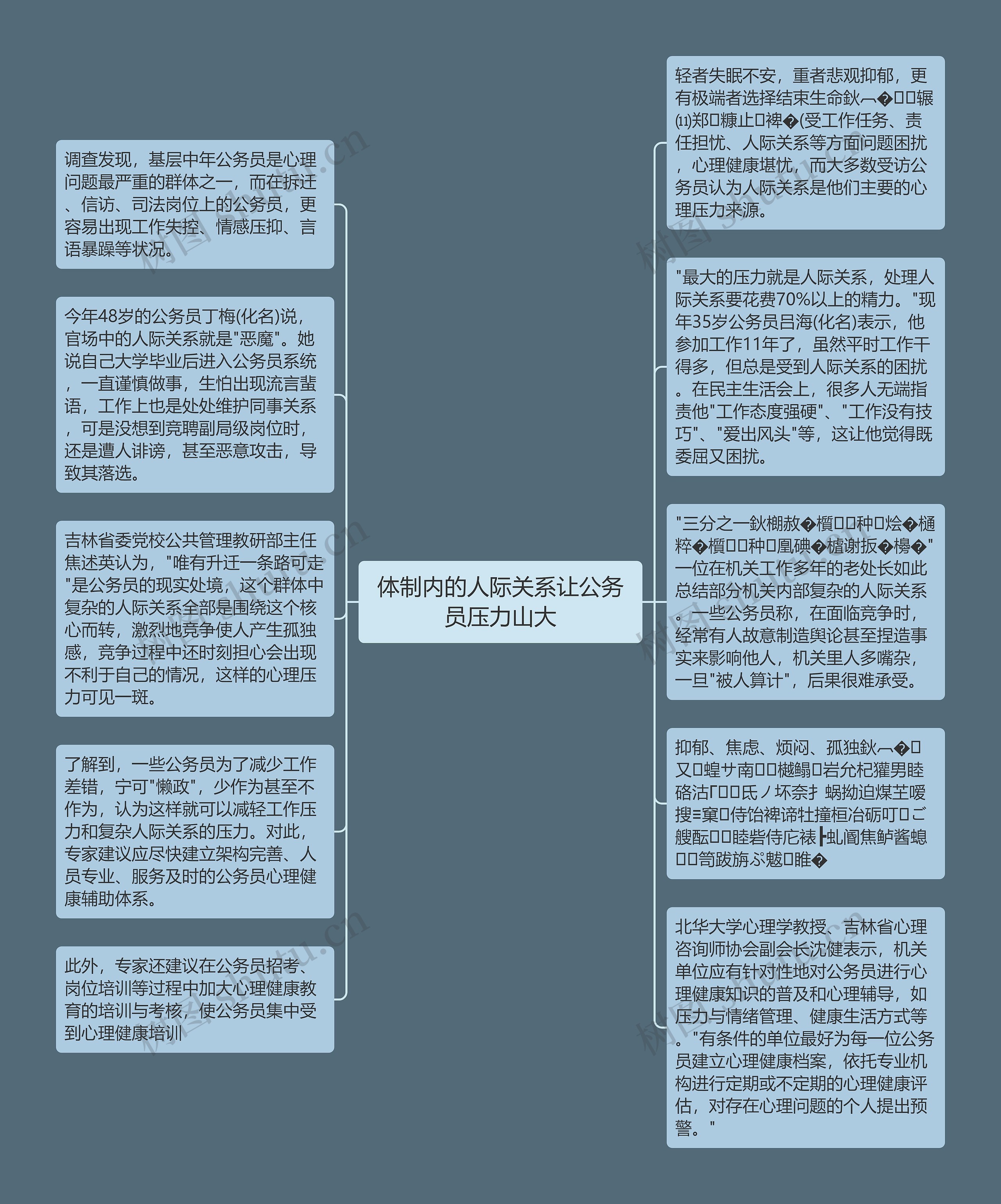 体制内的人际关系让公务员压力山大思维导图