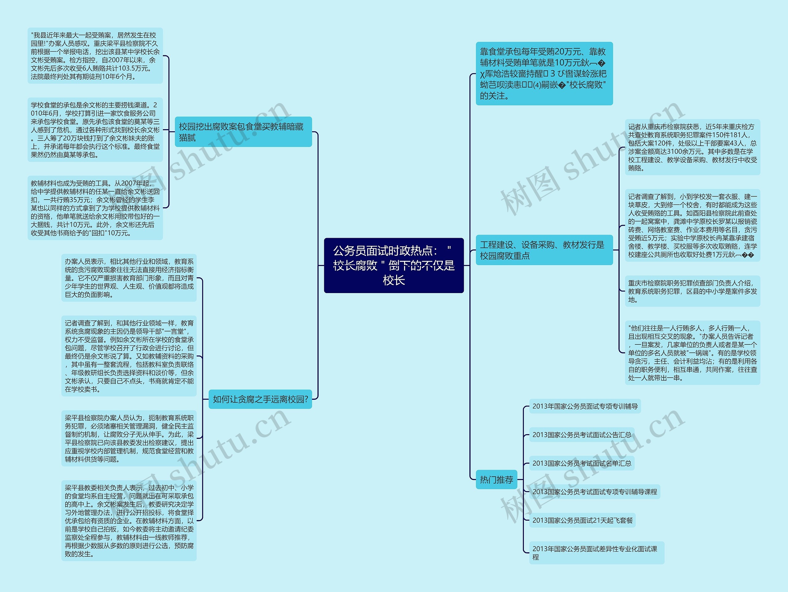 公务员面试时政热点：＂校长腐败＂倒下的不仅是校长思维导图
