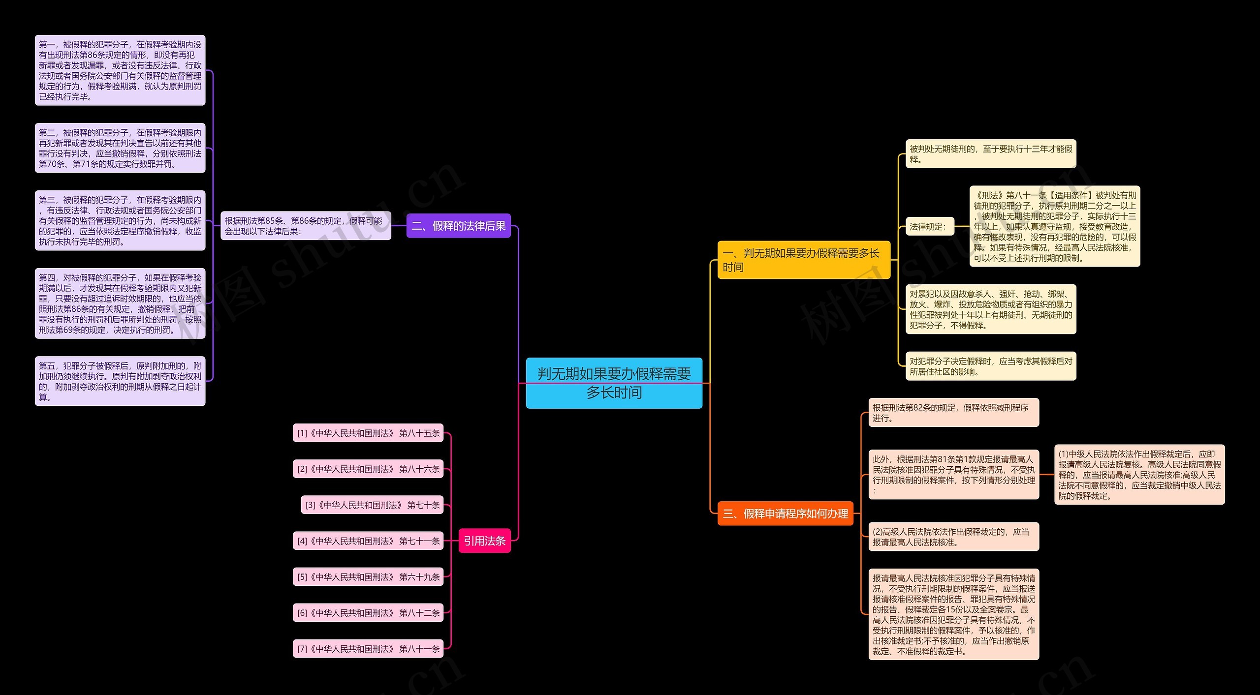 判无期如果要办假释需要多长时间思维导图