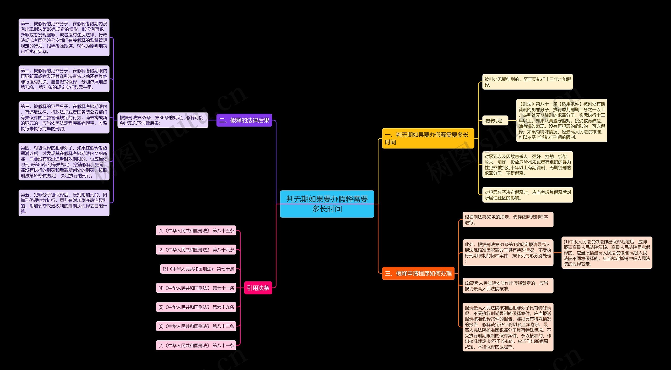 判无期如果要办假释需要多长时间 判无期如果要办假释需要多长时间