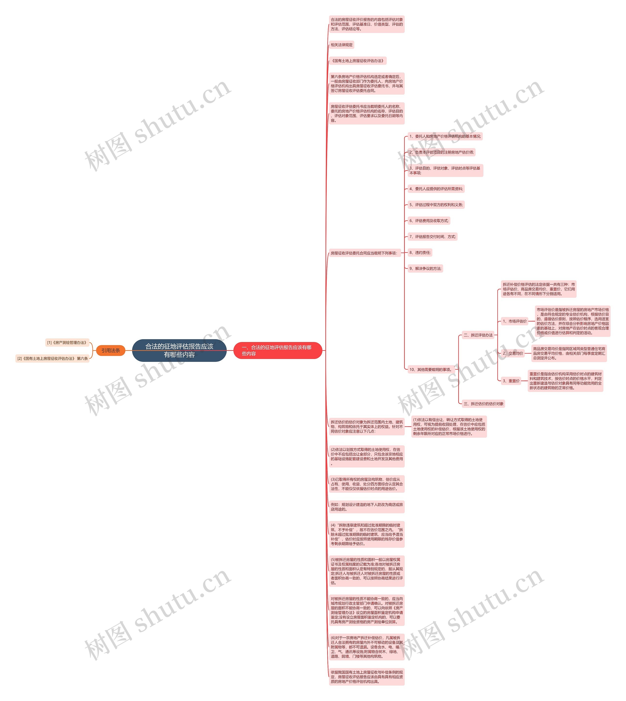 合法的征地评估报告应该有哪些内容思维导图